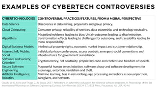 30
EXAMPLES OF CYBERTECH CONTROVERSIES
Innovation is a result of the combination and evolution of complementary
technologi...
