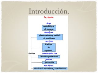 Introducción. 
 