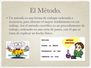 El Método. 
Un método es una forma de trabajar ordenada y 
secuencia, para obtener el mayor rendimiento en ese 
trabajo. Así el método científico es un procedimiento de 
trabajo, ordenado en una serie de pasos, con el que se 
trata de explicar un hecho físico. 
 