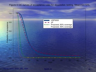 Tsong, Shen, Shah, JBS, 2004 