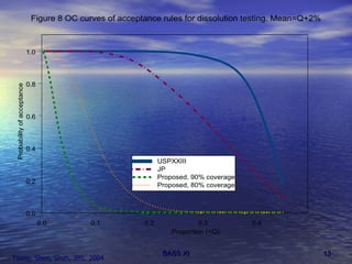 Tsong, Shen, Shah, JBS,   2004 