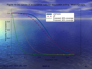 Tsong, Shen, Shah, JBS, 2004 