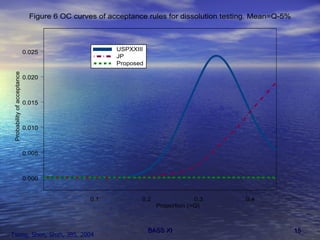 Tsong, Shen, Shah, JBS, 2004 