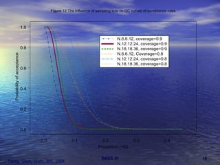 Tsong, Shen, Shah, JBS, 2004 
