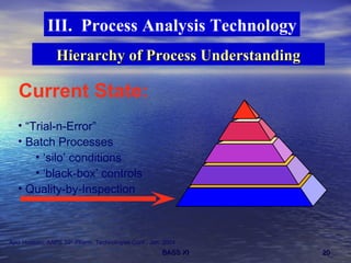 Hierarchy of Process Understanding Ajaz Hussain, AAPS 39 th  Pharm. Technologies Conf., Jan. 2004 Current State: “ Trial-n-Error” Batch Processes ‘ silo’ conditions ‘ black-box’ controls Quality-by-Inspection III.  Process Analysis Technology 