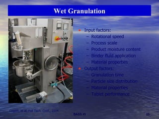 Wet Granulation Input factors: Rotational speed Process scale Product moisture content Binder fluid application Material properties Output factors: Granulation time Particle size distribution Material properties Tablet performance Cogdill, et al, Fall Tech. Conf., 2004 