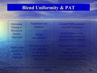 Blend Uniformity & PAT Univariate Testing to Document Quality Approach Multivariate Quality-by Design Approach Traditional test methods At-line test methods On- and/or At-line test methods for all critical components and processes Current PQRI proposal  and draft Guidance Draft Guidance may  include information on the use of NIR methods Proposed PAT Guidance Incentive? Higher efficiency Lower “risk” leading to  lower regulatory concern Ajaz Hussain, AAPS 39th Pharm. Technologies Conf., Jan. 2004 