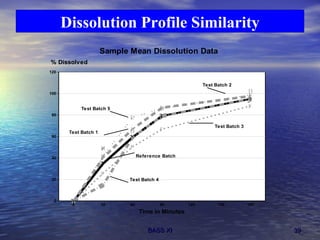 Dissolution Profile Similarity 
