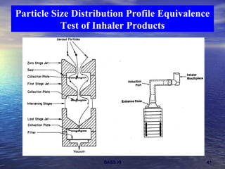Particle Size Distribution Profile Equivalence Test of Inhaler Products 