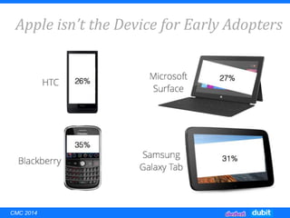 Apple isn’t the Device for Early Adopters
CMC 2014
 