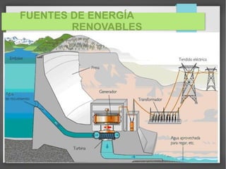 FUENTES DE ENERGÍA
RENOVABLES
 