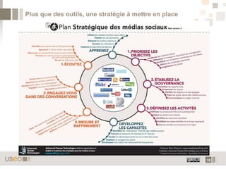 Plus que des outils, une stratégie à mettre en place




                                                       18
 