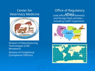 Lead office for FDA domestic
and foreign field activities –
including cGMP inspections
Office of Regulatory
Affairs
Division of Manufacturing
Technologies (CMC
Reviewers)
Division of Compliance
(Compliance Officers)
Center for
Veterinary Medicine
 