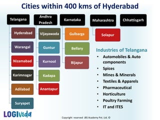 Copyright reserved JBS Academy Pvt. Ltd. ©
Cities within 400 kms of Hyderabad
Telangana
Hyderabad
Warangal
Nizamabad
Karimnagar
Adilabad
Suryapet
Andhra
Pradesh
Vijayawada
Guntur
Kurnool
Kadapa
Anantapur
Karnataka
Gulbarga
Bellary
Bijapur
Maharashtra
Solapur
Chhattisgarh
• Automobiles & Auto
components
• Spices
• Mines & Minerals
• Textiles & Apparels
• Pharmaceutical
• Horticulture
• Poultry Farming
• IT and ITES
Industries of Telangana
 