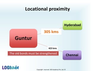 Copyright reserved JBS Academy Pvt. Ltd. ©
Locational proximity
Guntur
Hyderabad
Chennai
305 kms
423 kms
The old bonds must be strengthened
 