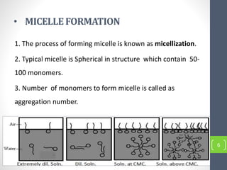 • MICELLE FORMATION
1. The process of forming micelle is known as micellization.
2. Typical micelle is Spherical in structure which contain 50-
100 monomers.
3. Number of monomers to form micelle is called as
aggregation number.
6
 