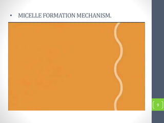 • MICELLEFORMATIONMECHANISM.
9
 