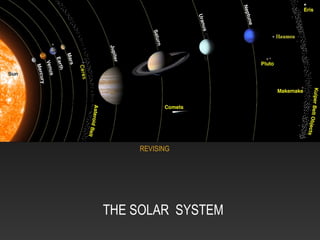REVISING
THE SOLAR SYSTEM
 