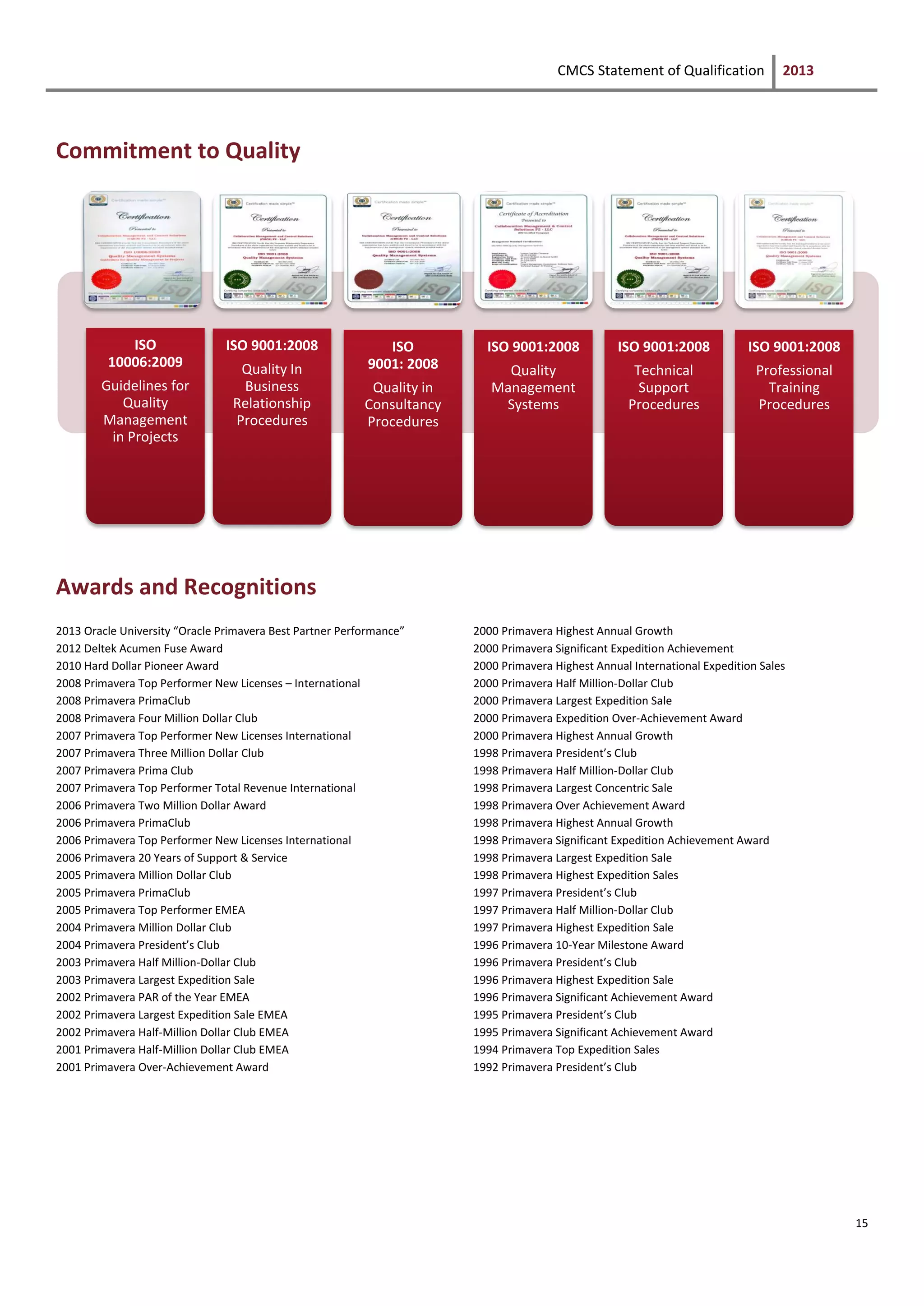 CMCS Statement of Qualification 2013
15
Commitment to Quality
Awards and Recognitions
2013 Oracle University “Oracle Primavera Best Partner Performance”
2012 Deltek Acumen Fuse Award
2010 Hard Dollar Pioneer Award
2008 Primavera Top Performer New Licenses – International
2008 Primavera PrimaClub
2008 Primavera Four Million Dollar Club
2007 Primavera Top Performer New Licenses International
2007 Primavera Three Million Dollar Club
2007 Primavera Prima Club
2007 Primavera Top Performer Total Revenue International
2006 Primavera Two Million Dollar Award
2006 Primavera PrimaClub
2006 Primavera Top Performer New Licenses International
2006 Primavera 20 Years of Support & Service
2005 Primavera Million Dollar Club
2005 Primavera PrimaClub
2005 Primavera Top Performer EMEA
2004 Primavera Million Dollar Club
2004 Primavera President’s Club
2003 Primavera Half Million-Dollar Club
2003 Primavera Largest Expedition Sale
2002 Primavera PAR of the Year EMEA
2002 Primavera Largest Expedition Sale EMEA
2002 Primavera Half-Million Dollar Club EMEA
2001 Primavera Half-Million Dollar Club EMEA
2001 Primavera Over-Achievement Award
2000 Primavera Highest Annual Growth
2000 Primavera Significant Expedition Achievement
2000 Primavera Highest Annual International Expedition Sales
2000 Primavera Half Million-Dollar Club
2000 Primavera Largest Expedition Sale
2000 Primavera Expedition Over-Achievement Award
2000 Primavera Highest Annual Growth
1998 Primavera President’s Club
1998 Primavera Half Million-Dollar Club
1998 Primavera Largest Concentric Sale
1998 Primavera Over Achievement Award
1998 Primavera Highest Annual Growth
1998 Primavera Significant Expedition Achievement Award
1998 Primavera Largest Expedition Sale
1998 Primavera Highest Expedition Sales
1997 Primavera President’s Club
1997 Primavera Half Million-Dollar Club
1997 Primavera Highest Expedition Sale
1996 Primavera 10-Year Milestone Award
1996 Primavera President’s Club
1996 Primavera Highest Expedition Sale
1996 Primavera Significant Achievement Award
1995 Primavera President’s Club
1995 Primavera Significant Achievement Award
1994 Primavera Top Expedition Sales
1992 Primavera President’s Club
ISO
10006:2009
Guidelines for
Quality
Management
in Projects
ISO 9001:2008
Quality In
Business
Relationship
Procedures
ISO
9001: 2008
Quality in
Consultancy
Procedures
ISO 9001:2008
Quality
Management
Systems
ISO 9001:2008
Technical
Support
Procedures
ISO 9001:2008
Professional
Training
Procedures
 