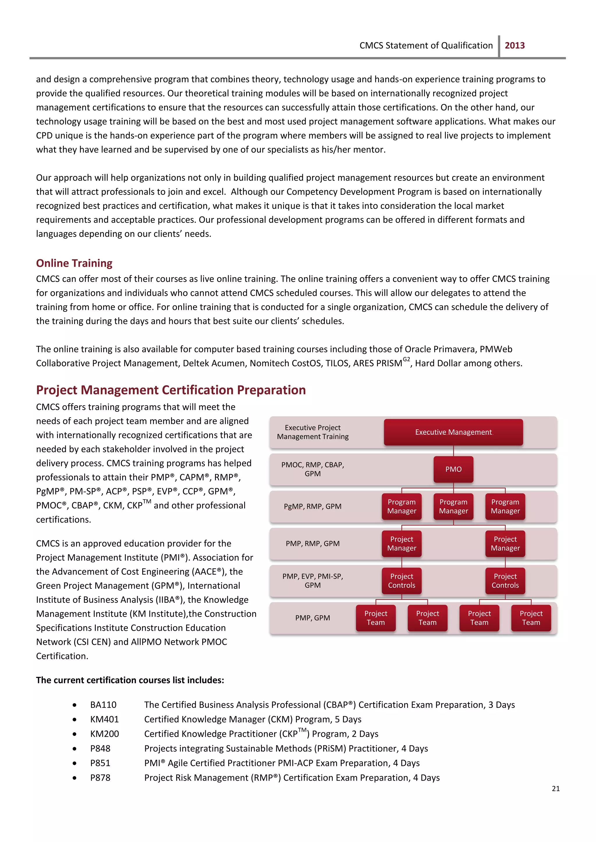 CMCS Statement of Qualification 2013
21
and design a comprehensive program that combines theory, technology usage and hands-on experience training programs to
provide the qualified resources. Our theoretical training modules will be based on internationally recognized project
management certifications to ensure that the resources can successfully attain those certifications. On the other hand, our
technology usage training will be based on the best and most used project management software applications. What makes our
CPD unique is the hands-on experience part of the program where members will be assigned to real live projects to implement
what they have learned and be supervised by one of our specialists as his/her mentor.
Our approach will help organizations not only in building qualified project management resources but create an environment
that will attract professionals to join and excel. Although our Competency Development Program is based on internationally
recognized best practices and certification, what makes it unique is that it takes into consideration the local market
requirements and acceptable practices. Our professional development programs can be offered in different formats and
languages depending on our clients’ needs.
Online Training
CMCS can offer most of their courses as live online training. The online training offers a convenient way to offer CMCS training
for organizations and individuals who cannot attend CMCS scheduled courses. This will allow our delegates to attend the
training from home or office. For online training that is conducted for a single organization, CMCS can schedule the delivery of
the training during the days and hours that best suite our clients’ schedules.
The online training is also available for computer based training courses including those of Oracle Primavera, PMWeb
Collaborative Project Management, Deltek Acumen, Nomitech CostOS, TILOS, ARES PRISM
G2
, Hard Dollar among others.
Project Management Certification Preparation
CMCS offers training programs that will meet the
needs of each project team member and are aligned
with internationally recognized certifications that are
needed by each stakeholder involved in the project
delivery process. CMCS training programs has helped
professionals to attain their PMP®, CAPM®, RMP®,
PgMP®, PM-SP®, ACP®, PSP®, EVP®, CCP®, GPM®,
PMOC®, CBAP®, CKM, CKP
TM
and other professional
certifications.
CMCS is an approved education provider for the
Project Management Institute (PMI®). Association for
the Advancement of Cost Engineering (AACE®), the
Green Project Management (GPM®), International
Institute of Business Analysis (IIBA®), the Knowledge
Management Institute (KM Institute),the Construction
Specifications Institute Construction Education
Network (CSI CEN) and AllPMO Network PMOC
Certification.
The current certification courses list includes:
 BA110 The Certified Business Analysis Professional (CBAP®) Certification Exam Preparation, 3 Days
 KM401 Certified Knowledge Manager (CKM) Program, 5 Days
 KM200 Certified Knowledge Practitioner (CKP
TM
) Program, 2 Days
 P848 Projects integrating Sustainable Methods (PRiSM) Practitioner, 4 Days
 P851 PMI® Agile Certified Practitioner PMI-ACP Exam Preparation, 4 Days
 P878 Project Risk Management (RMP®) Certification Exam Preparation, 4 Days
PMP, GPM
PMP, EVP, PMI-SP,
GPM
PMP, RMP, GPM
PgMP, RMP, GPM
PMOC, RMP, CBAP,
GPM
Executive Project
Management Training
Executive Management
PMO
Program
Manager
Program
Manager
Project
Manager
Project
Controls
Project
Team
Project
Team
Project
Manager
Project
Controls
Project
Team
Project
Team
Program
Manager
 