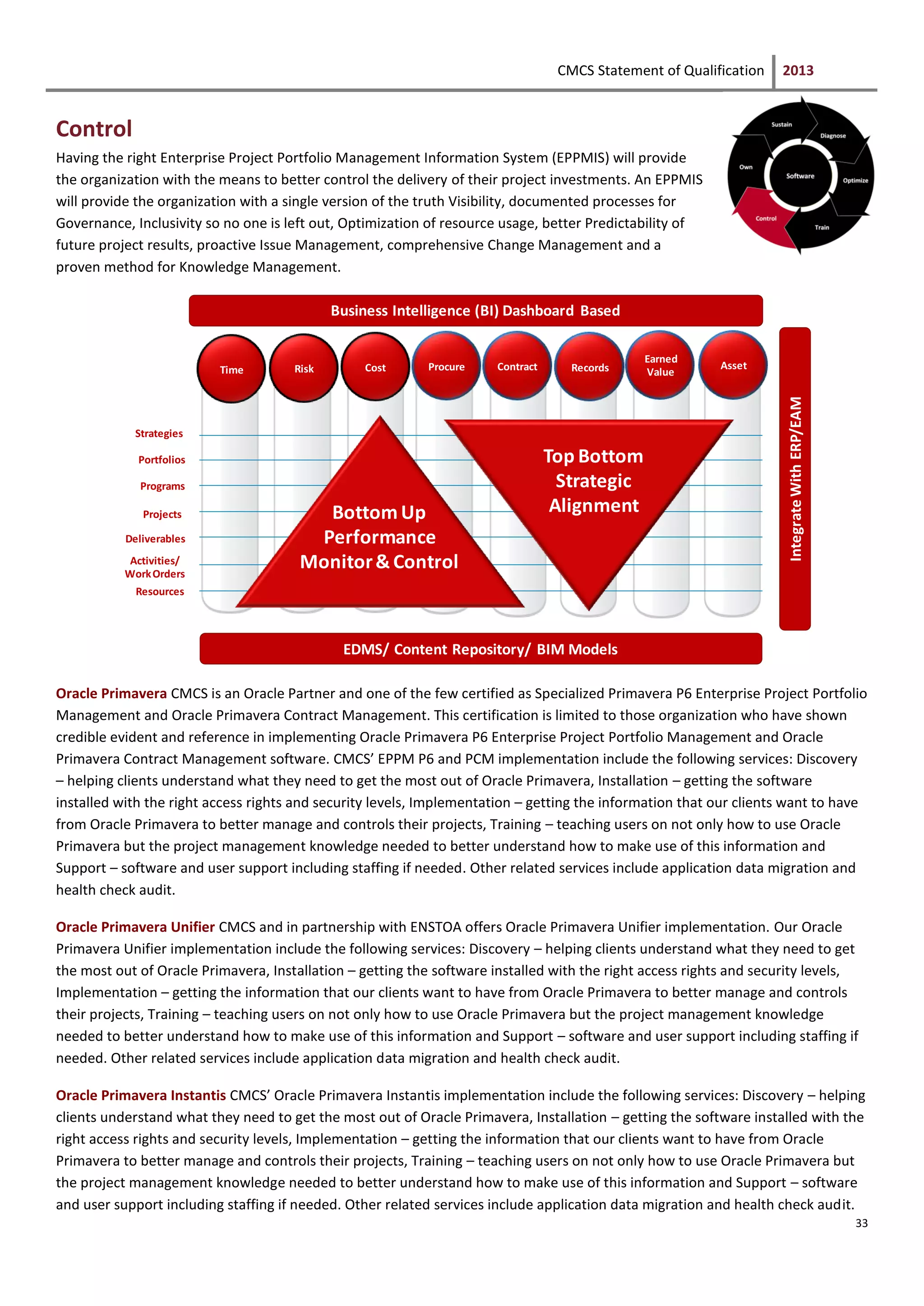 CMCS Statement of Qualification 2013
33
Control
Having the right Enterprise Project Portfolio Management Information System (EPPMIS) will provide
the organization with the means to better control the delivery of their project investments. An EPPMIS
will provide the organization with a single version of the truth Visibility, documented processes for
Governance, Inclusivity so no one is left out, Optimization of resource usage, better Predictability of
future project results, proactive Issue Management, comprehensive Change Management and a
proven method for Knowledge Management.
Oracle Primavera CMCS is an Oracle Partner and one of the few certified as Specialized Primavera P6 Enterprise Project Portfolio
Management and Oracle Primavera Contract Management. This certification is limited to those organization who have shown
credible evident and reference in implementing Oracle Primavera P6 Enterprise Project Portfolio Management and Oracle
Primavera Contract Management software. CMCS’ EPPM P6 and PCM implementation include the following services: Discovery
– helping clients understand what they need to get the most out of Oracle Primavera, Installation – getting the software
installed with the right access rights and security levels, Implementation – getting the information that our clients want to have
from Oracle Primavera to better manage and controls their projects, Training – teaching users on not only how to use Oracle
Primavera but the project management knowledge needed to better understand how to make use of this information and
Support – software and user support including staffing if needed. Other related services include application data migration and
health check audit.
Oracle Primavera Unifier CMCS and in partnership with ENSTOA offers Oracle Primavera Unifier implementation. Our Oracle
Primavera Unifier implementation include the following services: Discovery – helping clients understand what they need to get
the most out of Oracle Primavera, Installation – getting the software installed with the right access rights and security levels,
Implementation – getting the information that our clients want to have from Oracle Primavera to better manage and controls
their projects, Training – teaching users on not only how to use Oracle Primavera but the project management knowledge
needed to better understand how to make use of this information and Support – software and user support including staffing if
needed. Other related services include application data migration and health check audit.
Oracle Primavera Instantis CMCS’ Oracle Primavera Instantis implementation include the following services: Discovery – helping
clients understand what they need to get the most out of Oracle Primavera, Installation – getting the software installed with the
right access rights and security levels, Implementation – getting the information that our clients want to have from Oracle
Primavera to better manage and controls their projects, Training – teaching users on not only how to use Oracle Primavera but
the project management knowledge needed to better understand how to make use of this information and Support – software
and user support including staffing if needed. Other related services include application data migration and health check audit.
Strategies
Activities/
WorkOrders
Resources
Portfolios
Programs
Projects
Deliverables
.
Top Bottom
Strategic
Alignment
Contract
Bottom Up
Performance
Monitor&Control
Time Risk Cost Records Asset
EDMS/ Content Repository/ BIM Models
Business Intelligence (BI) Dashboard Based
IntegrateWithERP/EAM
Procure
Earned
Value
 