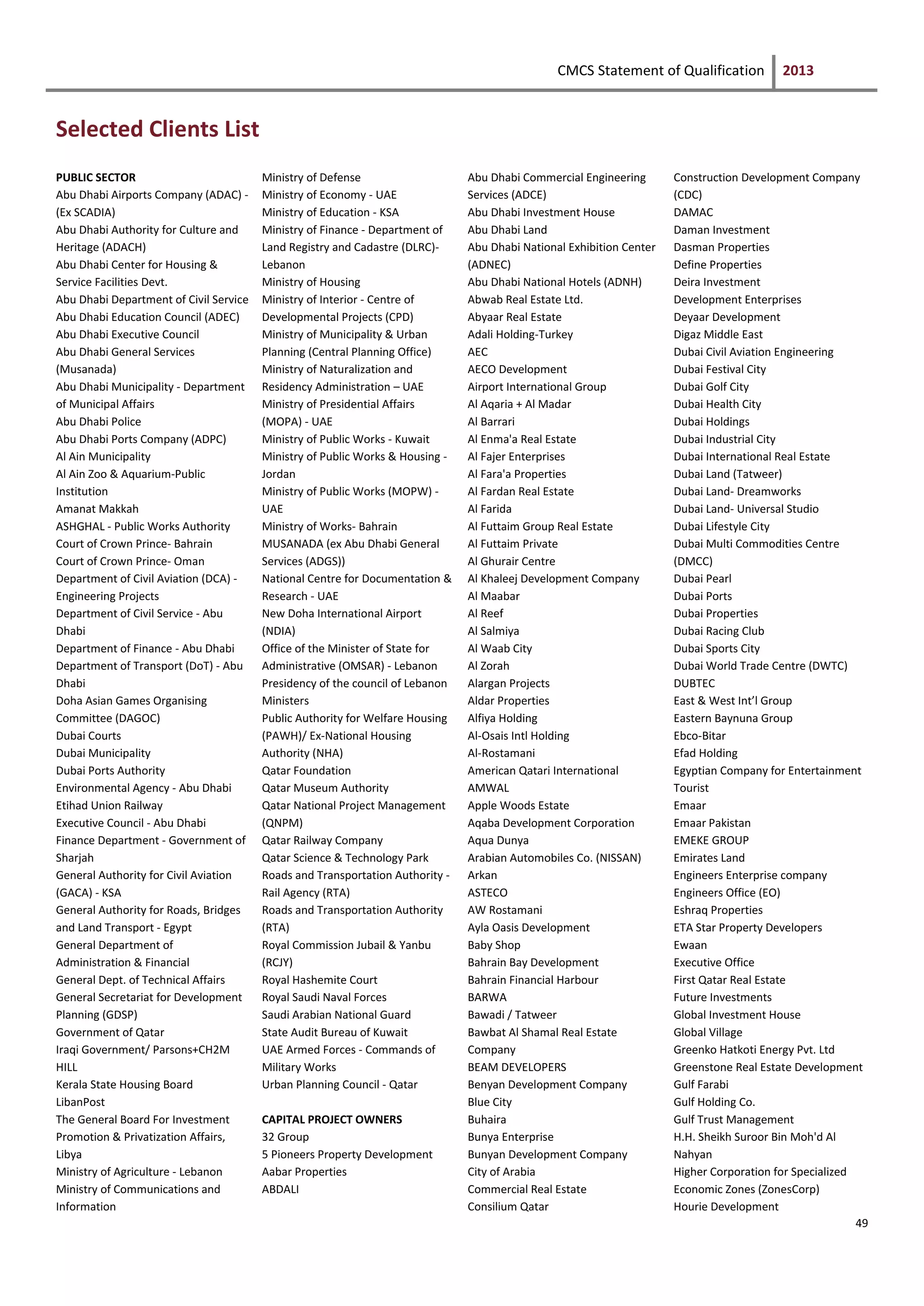 CMCS Statement of Qualification 2013
49
Selected Clients List
PUBLIC SECTOR
Abu Dhabi Airports Company (ADAC) -
(Ex SCADIA)
Abu Dhabi Authority for Culture and
Heritage (ADACH)
Abu Dhabi Center for Housing &
Service Facilities Devt.
Abu Dhabi Department of Civil Service
Abu Dhabi Education Council (ADEC)
Abu Dhabi Executive Council
Abu Dhabi General Services
(Musanada)
Abu Dhabi Municipality - Department
of Municipal Affairs
Abu Dhabi Police
Abu Dhabi Ports Company (ADPC)
Al Ain Municipality
Al Ain Zoo & Aquarium-Public
Institution
Amanat Makkah
ASHGHAL - Public Works Authority
Court of Crown Prince- Bahrain
Court of Crown Prince- Oman
Department of Civil Aviation (DCA) -
Engineering Projects
Department of Civil Service - Abu
Dhabi
Department of Finance - Abu Dhabi
Department of Transport (DoT) - Abu
Dhabi
Doha Asian Games Organising
Committee (DAGOC)
Dubai Courts
Dubai Municipality
Dubai Ports Authority
Environmental Agency - Abu Dhabi
Etihad Union Railway
Executive Council - Abu Dhabi
Finance Department - Government of
Sharjah
General Authority for Civil Aviation
(GACA) - KSA
General Authority for Roads, Bridges
and Land Transport - Egypt
General Department of
Administration & Financial
General Dept. of Technical Affairs
General Secretariat for Development
Planning (GDSP)
Government of Qatar
Iraqi Government/ Parsons+CH2M
HILL
Kerala State Housing Board
LibanPost
The General Board For Investment
Promotion & Privatization Affairs,
Libya
Ministry of Agriculture - Lebanon
Ministry of Communications and
Information
Ministry of Defense
Ministry of Economy - UAE
Ministry of Education - KSA
Ministry of Finance - Department of
Land Registry and Cadastre (DLRC)-
Lebanon
Ministry of Housing
Ministry of Interior - Centre of
Developmental Projects (CPD)
Ministry of Municipality & Urban
Planning (Central Planning Office)
Ministry of Naturalization and
Residency Administration – UAE
Ministry of Presidential Affairs
(MOPA) - UAE
Ministry of Public Works - Kuwait
Ministry of Public Works & Housing -
Jordan
Ministry of Public Works (MOPW) -
UAE
Ministry of Works- Bahrain
MUSANADA (ex Abu Dhabi General
Services (ADGS))
National Centre for Documentation &
Research - UAE
New Doha International Airport
(NDIA)
Office of the Minister of State for
Administrative (OMSAR) - Lebanon
Presidency of the council of Lebanon
Ministers
Public Authority for Welfare Housing
(PAWH)/ Ex-National Housing
Authority (NHA)
Qatar Foundation
Qatar Museum Authority
Qatar National Project Management
(QNPM)
Qatar Railway Company
Qatar Science & Technology Park
Roads and Transportation Authority -
Rail Agency (RTA)
Roads and Transportation Authority
(RTA)
Royal Commission Jubail & Yanbu
(RCJY)
Royal Hashemite Court
Royal Saudi Naval Forces
Saudi Arabian National Guard
State Audit Bureau of Kuwait
UAE Armed Forces - Commands of
Military Works
Urban Planning Council - Qatar
CAPITAL PROJECT OWNERS
32 Group
5 Pioneers Property Development
Aabar Properties
ABDALI
Abu Dhabi Commercial Engineering
Services (ADCE)
Abu Dhabi Investment House
Abu Dhabi Land
Abu Dhabi National Exhibition Center
(ADNEC)
Abu Dhabi National Hotels (ADNH)
Abwab Real Estate Ltd.
Abyaar Real Estate
Adali Holding-Turkey
AEC
AECO Development
Airport International Group
Al Aqaria + Al Madar
Al Barrari
Al Enma'a Real Estate
Al Fajer Enterprises
Al Fara'a Properties
Al Fardan Real Estate
Al Farida
Al Futtaim Group Real Estate
Al Futtaim Private
Al Ghurair Centre
Al Khaleej Development Company
Al Maabar
Al Reef
Al Salmiya
Al Waab City
Al Zorah
Alargan Projects
Aldar Properties
Alfiya Holding
Al-Osais Intl Holding
Al-Rostamani
American Qatari International
AMWAL
Apple Woods Estate
Aqaba Development Corporation
Aqua Dunya
Arabian Automobiles Co. (NISSAN)
Arkan
ASTECO
AW Rostamani
Ayla Oasis Development
Baby Shop
Bahrain Bay Development
Bahrain Financial Harbour
BARWA
Bawadi / Tatweer
Bawbat Al Shamal Real Estate
Company
BEAM DEVELOPERS
Benyan Development Company
Blue City
Buhaira
Bunya Enterprise
Bunyan Development Company
City of Arabia
Commercial Real Estate
Consilium Qatar
Construction Development Company
(CDC)
DAMAC
Daman Investment
Dasman Properties
Define Properties
Deira Investment
Development Enterprises
Deyaar Development
Digaz Middle East
Dubai Civil Aviation Engineering
Dubai Festival City
Dubai Golf City
Dubai Health City
Dubai Holdings
Dubai Industrial City
Dubai International Real Estate
Dubai Land (Tatweer)
Dubai Land- Dreamworks
Dubai Land- Universal Studio
Dubai Lifestyle City
Dubai Multi Commodities Centre
(DMCC)
Dubai Pearl
Dubai Ports
Dubai Properties
Dubai Racing Club
Dubai Sports City
Dubai World Trade Centre (DWTC)
DUBTEC
East & West Int’l Group
Eastern Baynuna Group
Ebco-Bitar
Efad Holding
Egyptian Company for Entertainment
Tourist
Emaar
Emaar Pakistan
EMEKE GROUP
Emirates Land
Engineers Enterprise company
Engineers Office (EO)
Eshraq Properties
ETA Star Property Developers
Ewaan
Executive Office
First Qatar Real Estate
Future Investments
Global Investment House
Global Village
Greenko Hatkoti Energy Pvt. Ltd
Greenstone Real Estate Development
Gulf Farabi
Gulf Holding Co.
Gulf Trust Management
H.H. Sheikh Suroor Bin Moh'd Al
Nahyan
Higher Corporation for Specialized
Economic Zones (ZonesCorp)
Hourie Development
 