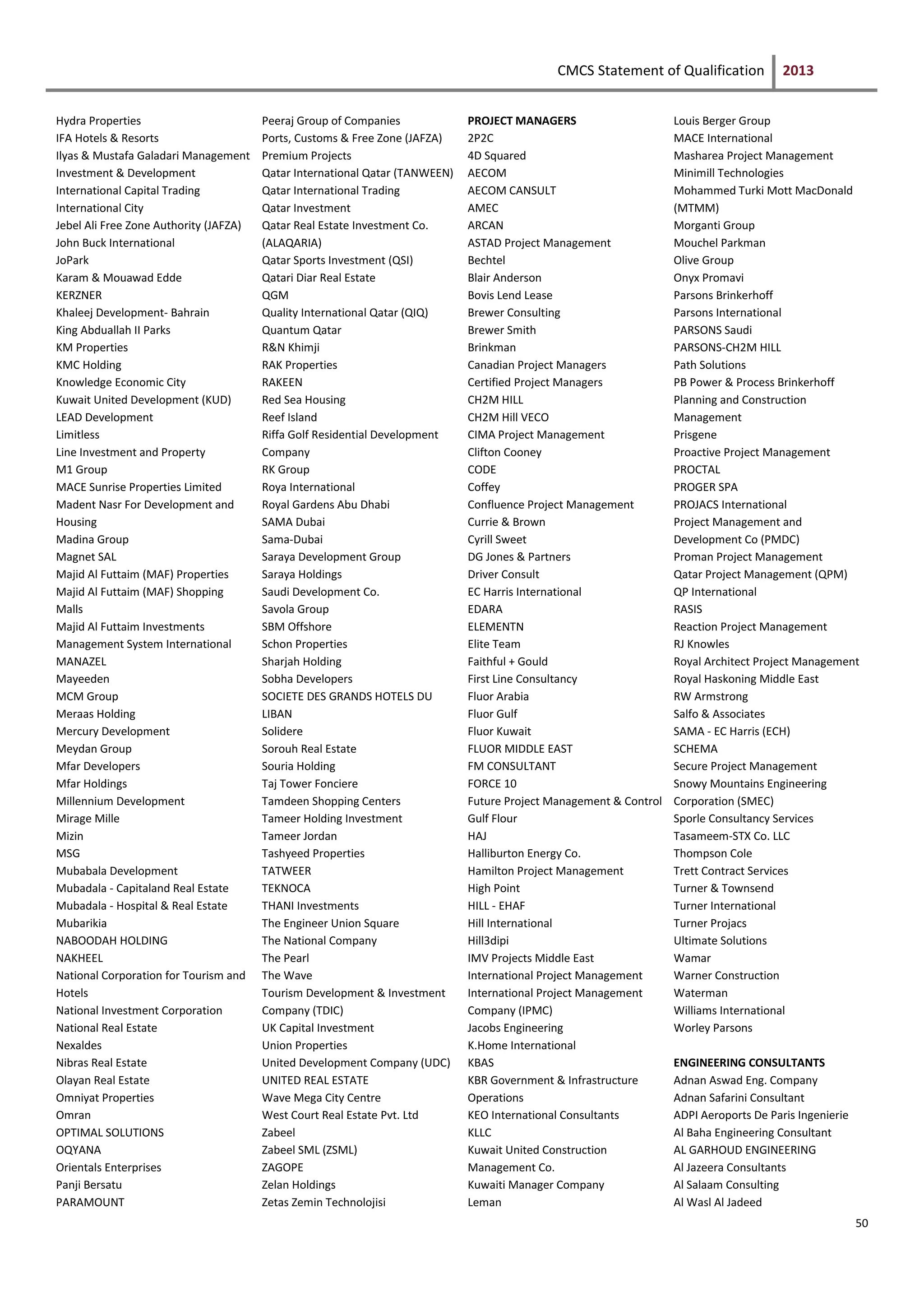 CMCS Statement of Qualification 2013
50
Hydra Properties
IFA Hotels & Resorts
Ilyas & Mustafa Galadari Management
Investment & Development
International Capital Trading
International City
Jebel Ali Free Zone Authority (JAFZA)
John Buck International
JoPark
Karam & Mouawad Edde
KERZNER
Khaleej Development- Bahrain
King Abduallah II Parks
KM Properties
KMC Holding
Knowledge Economic City
Kuwait United Development (KUD)
LEAD Development
Limitless
Line Investment and Property
M1 Group
MACE Sunrise Properties Limited
Madent Nasr For Development and
Housing
Madina Group
Magnet SAL
Majid Al Futtaim (MAF) Properties
Majid Al Futtaim (MAF) Shopping
Malls
Majid Al Futtaim Investments
Management System International
MANAZEL
Mayeeden
MCM Group
Meraas Holding
Mercury Development
Meydan Group
Mfar Developers
Mfar Holdings
Millennium Development
Mirage Mille
Mizin
MSG
Mubabala Development
Mubadala - Capitaland Real Estate
Mubadala - Hospital & Real Estate
Mubarikia
NABOODAH HOLDING
NAKHEEL
National Corporation for Tourism and
Hotels
National Investment Corporation
National Real Estate
Nexaldes
Nibras Real Estate
Olayan Real Estate
Omniyat Properties
Omran
OPTIMAL SOLUTIONS
OQYANA
Orientals Enterprises
Panji Bersatu
PARAMOUNT
Peeraj Group of Companies
Ports, Customs & Free Zone (JAFZA)
Premium Projects
Qatar International Qatar (TANWEEN)
Qatar International Trading
Qatar Investment
Qatar Real Estate Investment Co.
(ALAQARIA)
Qatar Sports Investment (QSI)
Qatari Diar Real Estate
QGM
Quality International Qatar (QIQ)
Quantum Qatar
R&N Khimji
RAK Properties
RAKEEN
Red Sea Housing
Reef Island
Riffa Golf Residential Development
Company
RK Group
Roya International
Royal Gardens Abu Dhabi
SAMA Dubai
Sama-Dubai
Saraya Development Group
Saraya Holdings
Saudi Development Co.
Savola Group
SBM Offshore
Schon Properties
Sharjah Holding
Sobha Developers
SOCIETE DES GRANDS HOTELS DU
LIBAN
Solidere
Sorouh Real Estate
Souria Holding
Taj Tower Fonciere
Tamdeen Shopping Centers
Tameer Holding Investment
Tameer Jordan
Tashyeed Properties
TATWEER
TEKNOCA
THANI Investments
The Engineer Union Square
The National Company
The Pearl
The Wave
Tourism Development & Investment
Company (TDIC)
UK Capital Investment
Union Properties
United Development Company (UDC)
UNITED REAL ESTATE
Wave Mega City Centre
West Court Real Estate Pvt. Ltd
Zabeel
Zabeel SML (ZSML)
ZAGOPE
Zelan Holdings
Zetas Zemin Technolojisi
PROJECT MANAGERS
2P2C
4D Squared
AECOM
AECOM CANSULT
AMEC
ARCAN
ASTAD Project Management
Bechtel
Blair Anderson
Bovis Lend Lease
Brewer Consulting
Brewer Smith
Brinkman
Canadian Project Managers
Certified Project Managers
CH2M HILL
CH2M Hill VECO
CIMA Project Management
Clifton Cooney
CODE
Coffey
Confluence Project Management
Currie & Brown
Cyrill Sweet
DG Jones & Partners
Driver Consult
EC Harris International
EDARA
ELEMENTN
Elite Team
Faithful + Gould
First Line Consultancy
Fluor Arabia
Fluor Gulf
Fluor Kuwait
FLUOR MIDDLE EAST
FM CONSULTANT
FORCE 10
Future Project Management & Control
Gulf Flour
HAJ
Halliburton Energy Co.
Hamilton Project Management
High Point
HILL - EHAF
Hill International
Hill3dipi
IMV Projects Middle East
International Project Management
International Project Management
Company (IPMC)
Jacobs Engineering
K.Home International
KBAS
KBR Government & Infrastructure
Operations
KEO International Consultants
KLLC
Kuwait United Construction
Management Co.
Kuwaiti Manager Company
Leman
Louis Berger Group
MACE International
Masharea Project Management
Minimill Technologies
Mohammed Turki Mott MacDonald
(MTMM)
Morganti Group
Mouchel Parkman
Olive Group
Onyx Promavi
Parsons Brinkerhoff
Parsons International
PARSONS Saudi
PARSONS-CH2M HILL
Path Solutions
PB Power & Process Brinkerhoff
Planning and Construction
Management
Prisgene
Proactive Project Management
PROCTAL
PROGER SPA
PROJACS International
Project Management and
Development Co (PMDC)
Proman Project Management
Qatar Project Management (QPM)
QP International
RASIS
Reaction Project Management
RJ Knowles
Royal Architect Project Management
Royal Haskoning Middle East
RW Armstrong
Salfo & Associates
SAMA - EC Harris (ECH)
SCHEMA
Secure Project Management
Snowy Mountains Engineering
Corporation (SMEC)
Sporle Consultancy Services
Tasameem-STX Co. LLC
Thompson Cole
Trett Contract Services
Turner & Townsend
Turner International
Turner Projacs
Ultimate Solutions
Wamar
Warner Construction
Waterman
Williams International
Worley Parsons
ENGINEERING CONSULTANTS
Adnan Aswad Eng. Company
Adnan Safarini Consultant
ADPI Aeroports De Paris Ingenierie
Al Baha Engineering Consultant
AL GARHOUD ENGINEERING
Al Jazeera Consultants
Al Salaam Consulting
Al Wasl Al Jadeed
 
