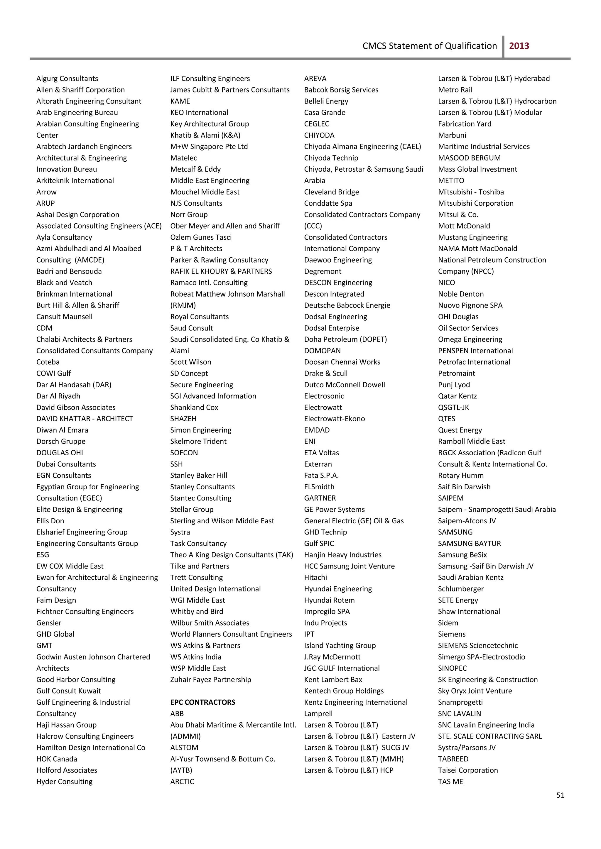 CMCS Statement of Qualification 2013
51
Algurg Consultants
Allen & Shariff Corporation
Altorath Engineering Consultant
Arab Engineering Bureau
Arabian Consulting Engineering
Center
Arabtech Jardaneh Engineers
Architectural & Engineering
Innovation Bureau
Arkiteknik International
Arrow
ARUP
Ashai Design Corporation
Associated Consulting Engineers (ACE)
Ayla Consultancy
Azmi Abdulhadi and Al Moaibed
Consulting (AMCDE)
Badri and Bensouda
Black and Veatch
Brinkman International
Burt Hill & Allen & Shariff
Cansult Maunsell
CDM
Chalabi Architects & Partners
Consolidated Consultants Company
Coteba
COWI Gulf
Dar Al Handasah (DAR)
Dar Al Riyadh
David Gibson Associates
DAVID KHATTAR - ARCHITECT
Diwan Al Emara
Dorsch Gruppe
DOUGLAS OHI
Dubai Consultants
EGN Consultants
Egyptian Group for Engineering
Consultation (EGEC)
Elite Design & Engineering
Ellis Don
Elsharief Engineering Group
Engineering Consultants Group
ESG
EW COX Middle East
Ewan for Architectural & Engineering
Consultancy
Faim Design
Fichtner Consulting Engineers
Gensler
GHD Global
GMT
Godwin Austen Johnson Chartered
Architects
Good Harbor Consulting
Gulf Consult Kuwait
Gulf Engineering & Industrial
Consultancy
Haji Hassan Group
Halcrow Consulting Engineers
Hamilton Design International Co
HOK Canada
Holford Associates
Hyder Consulting
ILF Consulting Engineers
James Cubitt & Partners Consultants
KAME
KEO International
Key Architectural Group
Khatib & Alami (K&A)
M+W Singapore Pte Ltd
Matelec
Metcalf & Eddy
Middle East Engineering
Mouchel Middle East
NJS Consultants
Norr Group
Ober Meyer and Allen and Shariff
Ozlem Gunes Tasci
P & T Architects
Parker & Rawling Consultancy
RAFIK EL KHOURY & PARTNERS
Ramaco Intl. Consulting
Robeat Matthew Johnson Marshall
(RMJM)
Royal Consultants
Saud Consult
Saudi Consolidated Eng. Co Khatib &
Alami
Scott Wilson
SD Concept
Secure Engineering
SGI Advanced Information
Shankland Cox
SHAZEH
Simon Engineering
Skelmore Trident
SOFCON
SSH
Stanley Baker Hill
Stanley Consultants
Stantec Consulting
Stellar Group
Sterling and Wilson Middle East
Systra
Task Consultancy
Theo A King Design Consultants (TAK)
Tilke and Partners
Trett Consulting
United Design International
WGI Middle East
Whitby and Bird
Wilbur Smith Associates
World Planners Consultant Engineers
WS Atkins & Partners
WS Atkins India
WSP Middle East
Zuhair Fayez Partnership
EPC CONTRACTORS
ABB
Abu Dhabi Maritime & Mercantile Intl.
(ADMMI)
ALSTOM
Al-Yusr Townsend & Bottum Co.
(AYTB)
ARCTIC
AREVA
Babcok Borsig Services
Belleli Energy
Casa Grande
CEGLEC
CHIYODA
Chiyoda Almana Engineering (CAEL)
Chiyoda Technip
Chiyoda, Petrostar & Samsung Saudi
Arabia
Cleveland Bridge
Conddatte Spa
Consolidated Contractors Company
(CCC)
Consolidated Contractors
International Company
Daewoo Engineering
Degremont
DESCON Engineering
Descon Integrated
Deutsche Babcock Energie
Dodsal Engineering
Dodsal Enterpise
Doha Petroleum (DOPET)
DOMOPAN
Doosan Chennai Works
Drake & Scull
Dutco McConnell Dowell
Electrosonic
Electrowatt
Electrowatt-Ekono
EMDAD
ENI
ETA Voltas
Exterran
Fata S.P.A.
FLSmidth
GARTNER
GE Power Systems
General Electric (GE) Oil & Gas
GHD Technip
Gulf SPIC
Hanjin Heavy Industries
HCC Samsung Joint Venture
Hitachi
Hyundai Engineering
Hyundai Rotem
Impregilo SPA
Indu Projects
IPT
Island Yachting Group
J.Ray McDermott
JGC GULF International
Kent Lambert Bax
Kentech Group Holdings
Kentz Engineering International
Lamprell
Larsen & Tobrou (L&T)
Larsen & Tobrou (L&T) Eastern JV
Larsen & Tobrou (L&T) SUCG JV
Larsen & Tobrou (L&T) (MMH)
Larsen & Tobrou (L&T) HCP
Larsen & Tobrou (L&T) Hyderabad
Metro Rail
Larsen & Tobrou (L&T) Hydrocarbon
Larsen & Tobrou (L&T) Modular
Fabrication Yard
Marbuni
Maritime Industrial Services
MASOOD BERGUM
Mass Global Investment
METITO
Mitsubishi - Toshiba
Mitsubishi Corporation
Mitsui & Co.
Mott McDonald
Mustang Engineering
NAMA Mott MacDonald
National Petroleum Construction
Company (NPCC)
NICO
Noble Denton
Nuovo Pignone SPA
OHI Douglas
Oil Sector Services
Omega Engineering
PENSPEN International
Petrofac International
Petromaint
Punj Lyod
Qatar Kentz
QSGTL-JK
QTES
Quest Energy
Ramboll Middle East
RGCK Association (Radicon Gulf
Consult & Kentz International Co.
Rotary Humm
Saif Bin Darwish
SAIPEM
Saipem - Snamprogetti Saudi Arabia
Saipem-Afcons JV
SAMSUNG
SAMSUNG BAYTUR
Samsung BeSix
Samsung -Saif Bin Darwish JV
Saudi Arabian Kentz
Schlumberger
SETE Energy
Shaw International
Sidem
Siemens
SIEMENS Sciencetechnic
Simergo SPA-Electrostodio
SINOPEC
SK Engineering & Construction
Sky Oryx Joint Venture
Snamprogetti
SNC LAVALIN
SNC Lavalin Engineering India
STE. SCALE CONTRACTING SARL
Systra/Parsons JV
TABREED
Taisei Corporation
TAS ME
 