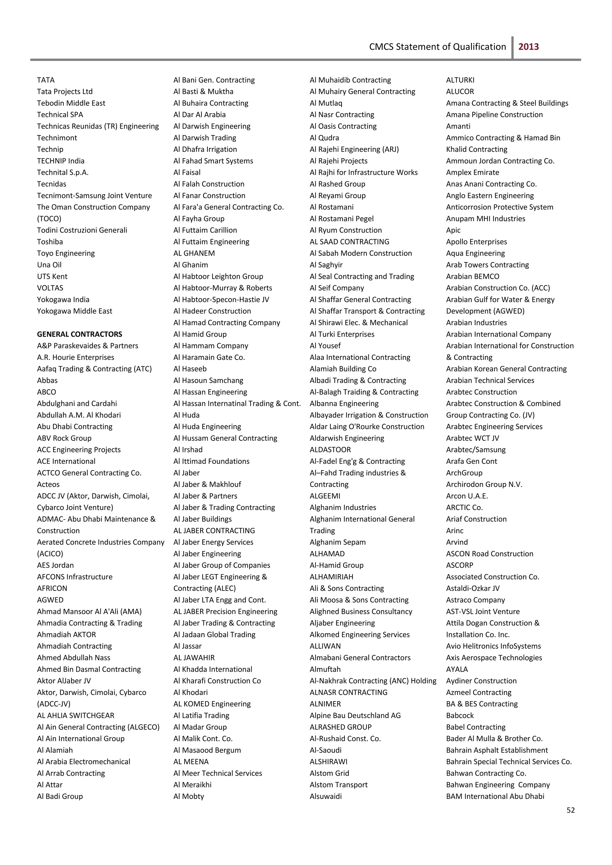 CMCS Statement of Qualification 2013
52
TATA
Tata Projects Ltd
Tebodin Middle East
Technical SPA
Technicas Reunidas (TR) Engineering
Technimont
Technip
TECHNIP India
Technital S.p.A.
Tecnidas
Tecnimont-Samsung Joint Venture
The Oman Construction Company
(TOCO)
Todini Costruzioni Generali
Toshiba
Toyo Engineering
Una Oil
UTS Kent
VOLTAS
Yokogawa India
Yokogawa Middle East
GENERAL CONTRACTORS
A&P Paraskevaides & Partners
A.R. Hourie Enterprises
Aafaq Trading & Contracting (ATC)
Abbas
ABCO
Abdulghani and Cardahi
Abdullah A.M. Al Khodari
Abu Dhabi Contracting
ABV Rock Group
ACC Engineering Projects
ACE International
ACTCO General Contracting Co.
Acteos
ADCC JV (Aktor, Darwish, Cimolai,
Cybarco Joint Venture)
ADMAC- Abu Dhabi Maintenance &
Construction
Aerated Concrete Industries Company
(ACICO)
AES Jordan
AFCONS Infrastructure
AFRICON
AGWED
Ahmad Mansoor Al A'Ali (AMA)
Ahmadia Contracting & Trading
Ahmadiah AKTOR
Ahmadiah Contracting
Ahmed Abdullah Nass
Ahmed Bin Dasmal Contracting
Aktor AlJaber JV
Aktor, Darwish, Cimolai, Cybarco
(ADCC-JV)
AL AHLIA SWITCHGEAR
Al Ain General Contracting (ALGECO)
Al Ain International Group
Al Alamiah
Al Arabia Electromechanical
Al Arrab Contracting
Al Attar
Al Badi Group
Al Bani Gen. Contracting
Al Basti & Muktha
Al Buhaira Contracting
Al Dar Al Arabia
Al Darwish Engineering
Al Darwish Trading
Al Dhafra Irrigation
Al Fahad Smart Systems
Al Faisal
Al Falah Construction
Al Fanar Construction
Al Fara'a General Contracting Co.
Al Fayha Group
Al Futtaim Carillion
Al Futtaim Engineering
AL GHANEM
Al Ghanim
Al Habtoor Leighton Group
Al Habtoor-Murray & Roberts
Al Habtoor-Specon-Hastie JV
Al Hadeer Construction
Al Hamad Contracting Company
Al Hamid Group
Al Hammam Company
Al Haramain Gate Co.
Al Haseeb
Al Hasoun Samchang
Al Hassan Engineering
Al Hassan Internatinal Trading & Cont.
Al Huda
Al Huda Engineering
Al Hussam General Contracting
Al Irshad
Al Ittimad Foundations
Al Jaber
Al Jaber & Makhlouf
Al Jaber & Partners
Al Jaber & Trading Contracting
Al Jaber Buildings
AL JABER CONTRACTING
Al Jaber Energy Services
Al Jaber Engineering
Al Jaber Group of Companies
Al Jaber LEGT Engineering &
Contracting (ALEC)
Al Jaber LTA Engg and Cont.
AL JABER Precision Engineering
Al Jaber Trading & Contracting
Al Jadaan Global Trading
Al Jassar
AL JAWAHIR
Al Khadda International
Al Kharafi Construction Co
Al Khodari
AL KOMED Engineering
Al Latifia Trading
Al Madar Group
Al Malik Cont. Co.
Al Masaood Bergum
AL MEENA
Al Meer Technical Services
Al Meraikhi
Al Mobty
Al Muhaidib Contracting
Al Muhairy General Contracting
Al Mutlaq
Al Nasr Contracting
Al Oasis Contracting
Al Qudra
Al Rajehi Engineering (ARJ)
Al Rajehi Projects
Al Rajhi for Infrastructure Works
Al Rashed Group
Al Reyami Group
Al Rostamani
Al Rostamani Pegel
Al Ryum Construction
AL SAAD CONTRACTING
Al Sabah Modern Construction
Al Saghyir
Al Seal Contracting and Trading
Al Seif Company
Al Shaffar General Contracting
Al Shaffar Transport & Contracting
Al Shirawi Elec. & Mechanical
Al Turki Enterprises
Al Yousef
Alaa International Contracting
Alamiah Building Co
Albadi Trading & Contracting
Al-Balagh Traiding & Contracting
Albanna Engineering
Albayader Irrigation & Construction
Aldar Laing O'Rourke Construction
Aldarwish Engineering
ALDASTOOR
Al-Fadel Eng'g & Contracting
Al–Fahd Trading industries &
Contracting
ALGEEMI
Alghanim Industries
Alghanim International General
Trading
Alghanim Sepam
ALHAMAD
Al-Hamid Group
ALHAMIRIAH
Ali & Sons Contracting
Ali Moosa & Sons Contracting
Alighned Business Consultancy
Aljaber Engineering
Alkomed Engineering Services
ALLIWAN
Almabani General Contractors
Almuftah
Al-Nakhrak Contracting (ANC) Holding
ALNASR CONTRACTING
ALNIMER
Alpine Bau Deutschland AG
ALRASHED GROUP
Al-Rushaid Const. Co.
Al-Saoudi
ALSHIRAWI
Alstom Grid
Alstom Transport
Alsuwaidi
ALTURKI
ALUCOR
Amana Contracting & Steel Buildings
Amana Pipeline Construction
Amanti
Ammico Contracting & Hamad Bin
Khalid Contracting
Ammoun Jordan Contracting Co.
Amplex Emirate
Anas Anani Contracting Co.
Anglo Eastern Engineering
Anticorrosion Protective System
Anupam MHI Industries
Apic
Apollo Enterprises
Aqua Engineering
Arab Towers Contracting
Arabian BEMCO
Arabian Construction Co. (ACC)
Arabian Gulf for Water & Energy
Development (AGWED)
Arabian Industries
Arabian International Company
Arabian International for Construction
& Contracting
Arabian Korean General Contracting
Arabian Technical Services
Arabtec Construction
Arabtec Construction & Combined
Group Contracting Co. (JV)
Arabtec Engineering Services
Arabtec WCT JV
Arabtec/Samsung
Arafa Gen Cont
ArchGroup
Archirodon Group N.V.
Arcon U.A.E.
ARCTIC Co.
Ariaf Construction
Arinc
Arvind
ASCON Road Construction
ASCORP
Associated Construction Co.
Astaldi-Ozkar JV
Astraco Company
AST-VSL Joint Venture
Attila Dogan Construction &
Installation Co. Inc.
Avio Helitronics InfoSystems
Axis Aerospace Technologies
AYALA
Aydiner Construction
Azmeel Contracting
BA & BES Contracting
Babcock
Babel Contracting
Bader Al Mulla & Brother Co.
Bahrain Asphalt Establishment
Bahrain Special Technical Services Co.
Bahwan Contracting Co.
Bahwan Engineering Company
BAM International Abu Dhabi
 