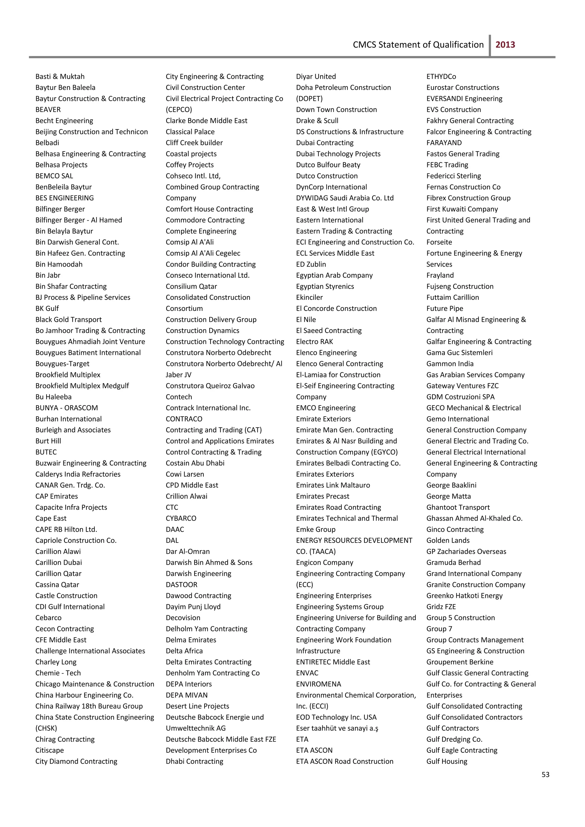 CMCS Statement of Qualification 2013
53
Basti & Muktah
Baytur Ben Baleela
Baytur Construction & Contracting
BEAVER
Becht Engineering
Beijing Construction and Technicon
Belbadi
Belhasa Engineering & Contracting
Belhasa Projects
BEMCO SAL
BenBeleila Baytur
BES ENGINEERING
Bilfinger Berger
Bilfinger Berger - Al Hamed
Bin Belayla Baytur
Bin Darwish General Cont.
Bin Hafeez Gen. Contracting
Bin Hamoodah
Bin Jabr
Bin Shafar Contracting
BJ Process & Pipeline Services
BK Gulf
Black Gold Transport
Bo Jamhoor Trading & Contracting
Bouygues Ahmadiah Joint Venture
Bouygues Batiment International
Bouygues-Target
Brookfield Multiplex
Brookfield Multiplex Medgulf
Bu Haleeba
BUNYA - ORASCOM
Burhan International
Burleigh and Associates
Burt Hill
BUTEC
Buzwair Engineering & Contracting
Calderys India Refractories
CANAR Gen. Trdg. Co.
CAP Emirates
Capacite Infra Projects
Cape East
CAPE RB Hilton Ltd.
Capriole Construction Co.
Carillion Alawi
Carillion Dubai
Carillion Qatar
Cassina Qatar
Castle Construction
CDI Gulf International
Cebarco
Cecon Contracting
CFE Middle East
Challenge International Associates
Charley Long
Chemie - Tech
Chicago Maintenance & Construction
China Harbour Engineering Co.
China Railway 18th Bureau Group
China State Construction Engineering
(CHSK)
Chirag Contracting
Citiscape
City Diamond Contracting
City Engineering & Contracting
Civil Construction Center
Civil Electrical Project Contracting Co
(CEPCO)
Clarke Bonde Middle East
Classical Palace
Cliff Creek builder
Coastal projects
Coffey Projects
Cohseco Intl. Ltd,
Combined Group Contracting
Company
Comfort House Contracting
Commodore Contracting
Complete Engineering
Comsip Al A'Ali
Comsip Al A'Ali Cegelec
Condor Building Contracting
Conseco International Ltd.
Consilium Qatar
Consolidated Construction
Consortium
Construction Delivery Group
Construction Dynamics
Construction Technology Contracting
Construtora Norberto Odebrecht
Construtora Norberto Odebrecht/ Al
Jaber JV
Construtora Queiroz Galvao
Contech
Contrack International Inc.
CONTRACO
Contracting and Trading (CAT)
Control and Applications Emirates
Control Contracting & Trading
Costain Abu Dhabi
Cowi Larsen
CPD Middle East
Crillion Alwai
CTC
CYBARCO
DAAC
DAL
Dar Al-Omran
Darwish Bin Ahmed & Sons
Darwish Engineering
DASTOOR
Dawood Contracting
Dayim Punj Lloyd
Decovision
Delholm Yam Contracting
Delma Emirates
Delta Africa
Delta Emirates Contracting
Denholm Yam Contracting Co
DEPA Interiors
DEPA MIVAN
Desert Line Projects
Deutsche Babcock Energie und
Umwelttechnik AG
Deutsche Babcock Middle East FZE
Development Enterprises Co
Dhabi Contracting
Diyar United
Doha Petroleum Construction
(DOPET)
Down Town Construction
Drake & Scull
DS Constructions & Infrastructure
Dubai Contracting
Dubai Technology Projects
Dutco Bulfour Beaty
Dutco Construction
DynCorp International
DYWIDAG Saudi Arabia Co. Ltd
East & West Intl Group
Eastern International
Eastern Trading & Contracting
ECI Engineering and Construction Co.
ECL Services Middle East
ED Zublin
Egyptian Arab Company
Egyptian Styrenics
Ekinciler
El Concorde Construction
El Nile
El Saeed Contracting
Electro RAK
Elenco Engineering
Elenco General Contracting
El-Lamiaa for Construction
El-Seif Engineering Contracting
Company
EMCO Engineering
Emirate Exteriors
Emirate Man Gen. Contracting
Emirates & Al Nasr Building and
Construction Company (EGYCO)
Emirates Belbadi Contracting Co.
Emirates Exteriors
Emirates Link Maltauro
Emirates Precast
Emirates Road Contracting
Emirates Technical and Thermal
Emke Group
ENERGY RESOURCES DEVELOPMENT
CO. (TAACA)
Engicon Company
Engineering Contracting Company
(ECC)
Engineering Enterprises
Engineering Systems Group
Engineering Universe for Building and
Contracting Company
Engineering Work Foundation
Infrastructure
ENTIRETEC Middle East
ENVAC
ENVIROMENA
Environmental Chemical Corporation,
Inc. (ECCI)
EOD Technology Inc. USA
Eser taahhüt ve sanayi a.ş
ETA
ETA ASCON
ETA ASCON Road Construction
ETHYDCo
Eurostar Constructions
EVERSANDI Engineering
EVS Construction
Fakhry General Contracting
Falcor Engineering & Contracting
FARAYAND
Fastos General Trading
FEBC Trading
Federicci Sterling
Fernas Construction Co
Fibrex Construction Group
First Kuwaiti Company
First United General Trading and
Contracting
Forseite
Fortune Engineering & Energy
Services
Frayland
Fujseng Construction
Futtaim Carillion
Future Pipe
Galfar Al Misnad Engineering &
Contracting
Galfar Engineering & Contracting
Gama Guc Sistemleri
Gammon India
Gas Arabian Services Company
Gateway Ventures FZC
GDM Costruzioni SPA
GECO Mechanical & Electrical
Gemo International
General Construction Company
General Electric and Trading Co.
General Electrical International
General Engineering & Contracting
Company
George Baaklini
George Matta
Ghantoot Transport
Ghassan Ahmed Al-Khaled Co.
Ginco Contracting
Golden Lands
GP Zachariades Overseas
Gramuda Berhad
Grand International Company
Granite Construction Company
Greenko Hatkoti Energy
Gridz FZE
Group 5 Construction
Group 7
Group Contracts Management
GS Engineering & Construction
Groupement Berkine
Gulf Classic General Contracting
Gulf Co. for Contracting & General
Enterprises
Gulf Consolidated Contracting
Gulf Consolidated Contractors
Gulf Contractors
Gulf Dredging Co.
Gulf Eagle Contracting
Gulf Housing
 