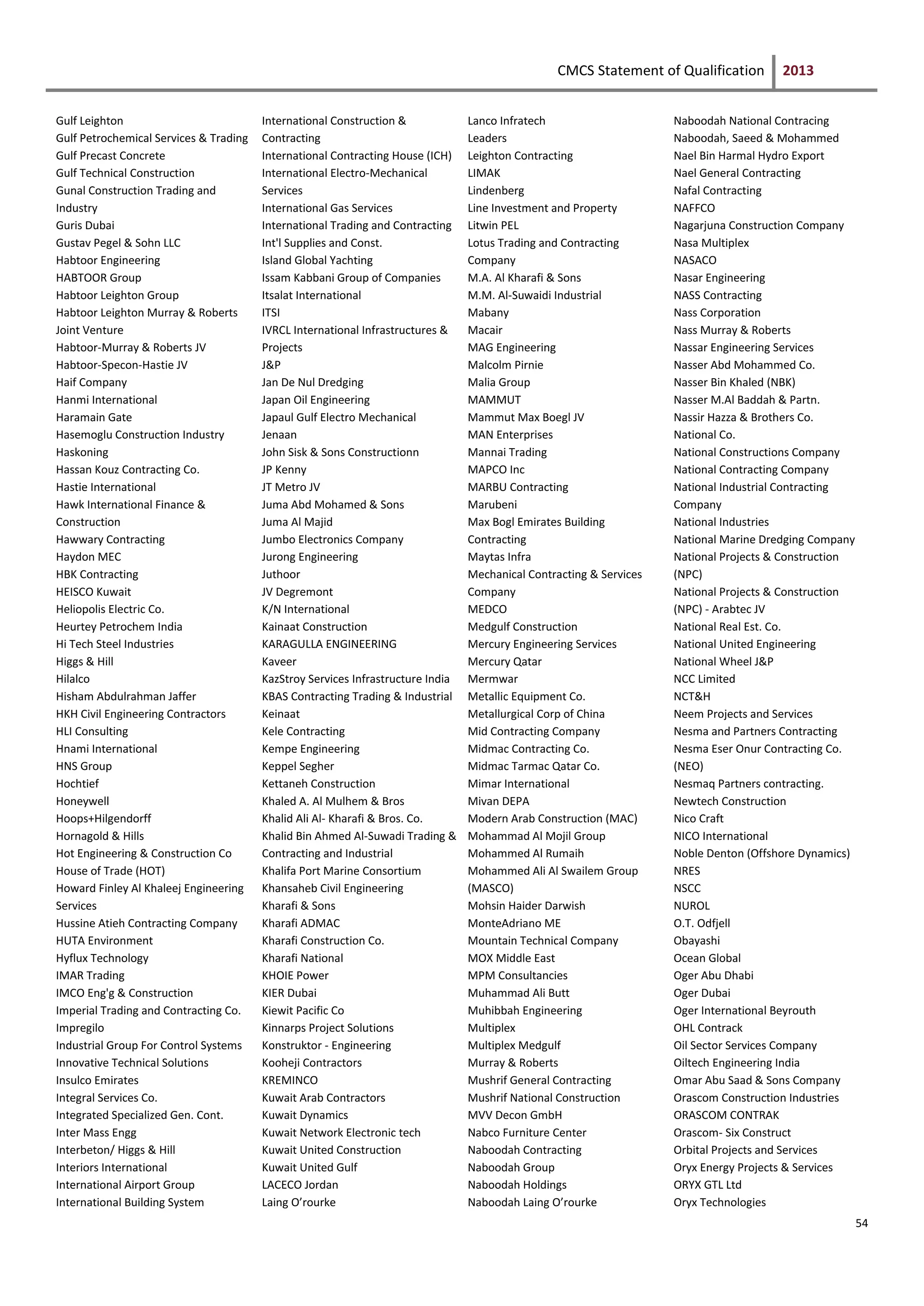 CMCS Statement of Qualification 2013
54
Gulf Leighton
Gulf Petrochemical Services & Trading
Gulf Precast Concrete
Gulf Technical Construction
Gunal Construction Trading and
Industry
Guris Dubai
Gustav Pegel & Sohn LLC
Habtoor Engineering
HABTOOR Group
Habtoor Leighton Group
Habtoor Leighton Murray & Roberts
Joint Venture
Habtoor-Murray & Roberts JV
Habtoor-Specon-Hastie JV
Haif Company
Hanmi International
Haramain Gate
Hasemoglu Construction Industry
Haskoning
Hassan Kouz Contracting Co.
Hastie International
Hawk International Finance &
Construction
Hawwary Contracting
Haydon MEC
HBK Contracting
HEISCO Kuwait
Heliopolis Electric Co.
Heurtey Petrochem India
Hi Tech Steel Industries
Higgs & Hill
Hilalco
Hisham Abdulrahman Jaffer
HKH Civil Engineering Contractors
HLI Consulting
Hnami International
HNS Group
Hochtief
Honeywell
Hoops+Hilgendorff
Hornagold & Hills
Hot Engineering & Construction Co
House of Trade (HOT)
Howard Finley Al Khaleej Engineering
Services
Hussine Atieh Contracting Company
HUTA Environment
Hyflux Technology
IMAR Trading
IMCO Eng'g & Construction
Imperial Trading and Contracting Co.
Impregilo
Industrial Group For Control Systems
Innovative Technical Solutions
Insulco Emirates
Integral Services Co.
Integrated Specialized Gen. Cont.
Inter Mass Engg
Interbeton/ Higgs & Hill
Interiors International
International Airport Group
International Building System
International Construction &
Contracting
International Contracting House (ICH)
International Electro-Mechanical
Services
International Gas Services
International Trading and Contracting
Int'l Supplies and Const.
Island Global Yachting
Issam Kabbani Group of Companies
Itsalat International
ITSI
IVRCL International Infrastructures &
Projects
J&P
Jan De Nul Dredging
Japan Oil Engineering
Japaul Gulf Electro Mechanical
Jenaan
John Sisk & Sons Constructionn
JP Kenny
JT Metro JV
Juma Abd Mohamed & Sons
Juma Al Majid
Jumbo Electronics Company
Jurong Engineering
Juthoor
JV Degremont
K/N International
Kainaat Construction
KARAGULLA ENGINEERING
Kaveer
KazStroy Services Infrastructure India
KBAS Contracting Trading & Industrial
Keinaat
Kele Contracting
Kempe Engineering
Keppel Segher
Kettaneh Construction
Khaled A. Al Mulhem & Bros
Khalid Ali Al- Kharafi & Bros. Co.
Khalid Bin Ahmed Al-Suwadi Trading &
Contracting and Industrial
Khalifa Port Marine Consortium
Khansaheb Civil Engineering
Kharafi & Sons
Kharafi ADMAC
Kharafi Construction Co.
Kharafi National
KHOIE Power
KIER Dubai
Kiewit Pacific Co
Kinnarps Project Solutions
Konstruktor - Engineering
Kooheji Contractors
KREMINCO
Kuwait Arab Contractors
Kuwait Dynamics
Kuwait Network Electronic tech
Kuwait United Construction
Kuwait United Gulf
LACECO Jordan
Laing O’rourke
Lanco Infratech
Leaders
Leighton Contracting
LIMAK
Lindenberg
Line Investment and Property
Litwin PEL
Lotus Trading and Contracting
Company
M.A. Al Kharafi & Sons
M.M. Al-Suwaidi Industrial
Mabany
Macair
MAG Engineering
Malcolm Pirnie
Malia Group
MAMMUT
Mammut Max Boegl JV
MAN Enterprises
Mannai Trading
MAPCO Inc
MARBU Contracting
Marubeni
Max Bogl Emirates Building
Contracting
Maytas Infra
Mechanical Contracting & Services
Company
MEDCO
Medgulf Construction
Mercury Engineering Services
Mercury Qatar
Mermwar
Metallic Equipment Co.
Metallurgical Corp of China
Mid Contracting Company
Midmac Contracting Co.
Midmac Tarmac Qatar Co.
Mimar International
Mivan DEPA
Modern Arab Construction (MAC)
Mohammad Al Mojil Group
Mohammed Al Rumaih
Mohammed Ali Al Swailem Group
(MASCO)
Mohsin Haider Darwish
MonteAdriano ME
Mountain Technical Company
MOX Middle East
MPM Consultancies
Muhammad Ali Butt
Muhibbah Engineering
Multiplex
Multiplex Medgulf
Murray & Roberts
Mushrif General Contracting
Mushrif National Construction
MVV Decon GmbH
Nabco Furniture Center
Naboodah Contracting
Naboodah Group
Naboodah Holdings
Naboodah Laing O’rourke
Naboodah National Contracing
Naboodah, Saeed & Mohammed
Nael Bin Harmal Hydro Export
Nael General Contracting
Nafal Contracting
NAFFCO
Nagarjuna Construction Company
Nasa Multiplex
NASACO
Nasar Engineering
NASS Contracting
Nass Corporation
Nass Murray & Roberts
Nassar Engineering Services
Nasser Abd Mohammed Co.
Nasser Bin Khaled (NBK)
Nasser M.Al Baddah & Partn.
Nassir Hazza & Brothers Co.
National Co.
National Constructions Company
National Contracting Company
National Industrial Contracting
Company
National Industries
National Marine Dredging Company
National Projects & Construction
(NPC)
National Projects & Construction
(NPC) - Arabtec JV
National Real Est. Co.
National United Engineering
National Wheel J&P
NCC Limited
NCT&H
Neem Projects and Services
Nesma and Partners Contracting
Nesma Eser Onur Contracting Co.
(NEO)
Nesmaq Partners contracting.
Newtech Construction
Nico Craft
NICO International
Noble Denton (Offshore Dynamics)
NRES
NSCC
NUROL
O.T. Odfjell
Obayashi
Ocean Global
Oger Abu Dhabi
Oger Dubai
Oger International Beyrouth
OHL Contrack
Oil Sector Services Company
Oiltech Engineering India
Omar Abu Saad & Sons Company
Orascom Construction Industries
ORASCOM CONTRAK
Orascom- Six Construct
Orbital Projects and Services
Oryx Energy Projects & Services
ORYX GTL Ltd
Oryx Technologies
 