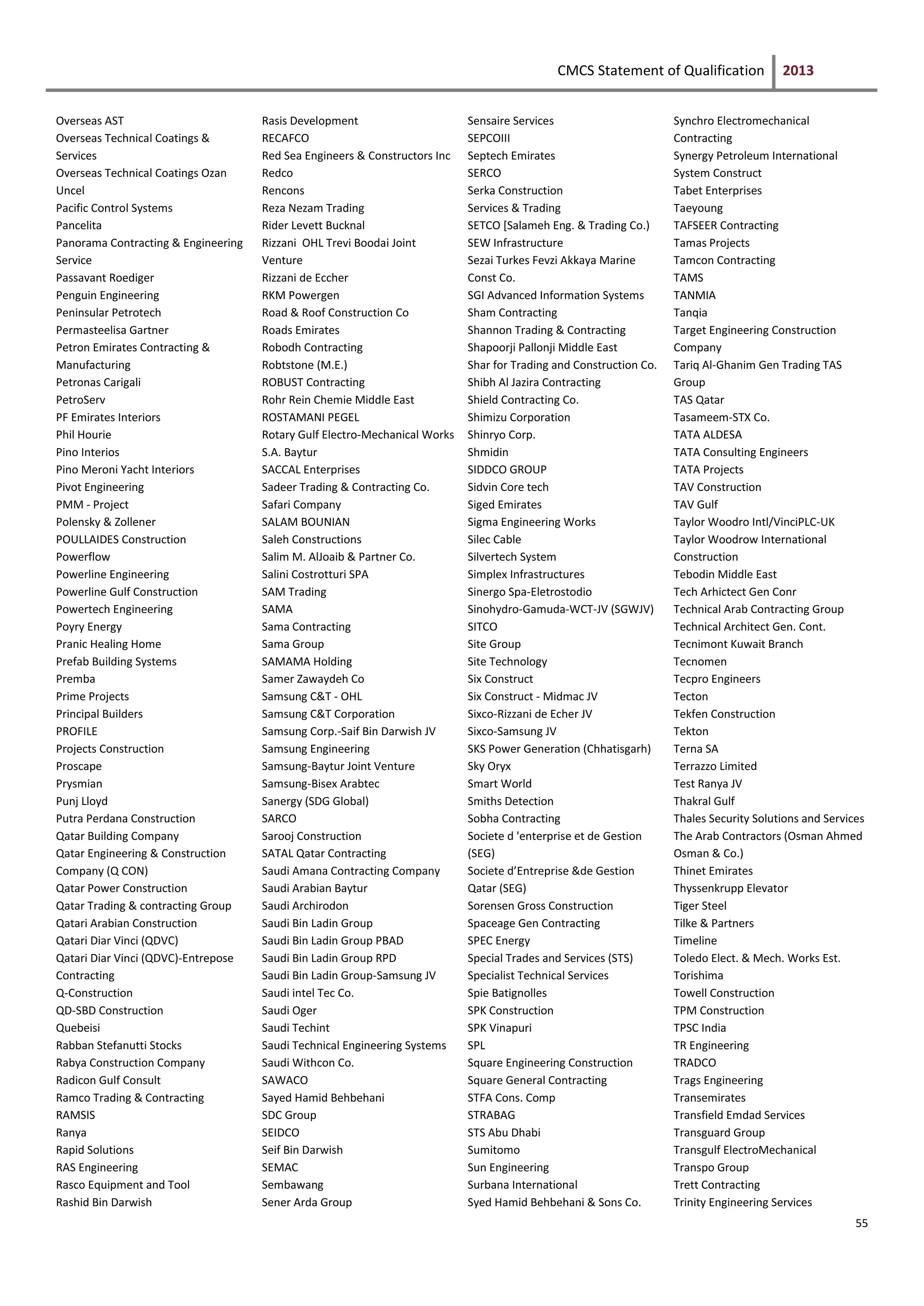 CMCS Statement of Qualification 2013
55
Overseas AST
Overseas Technical Coatings &
Services
Overseas Technical Coatings Ozan
Uncel
Pacific Control Systems
Pancelita
Panorama Contracting & Engineering
Service
Passavant Roediger
Penguin Engineering
Peninsular Petrotech
Permasteelisa Gartner
Petron Emirates Contracting &
Manufacturing
Petronas Carigali
PetroServ
PF Emirates Interiors
Phil Hourie
Pino Interios
Pino Meroni Yacht Interiors
Pivot Engineering
PMM - Project
Polensky & Zollener
POULLAIDES Construction
Powerflow
Powerline Engineering
Powerline Gulf Construction
Powertech Engineering
Poyry Energy
Pranic Healing Home
Prefab Building Systems
Premba
Prime Projects
Principal Builders
PROFILE
Projects Construction
Proscape
Prysmian
Punj Lloyd
Putra Perdana Construction
Qatar Building Company
Qatar Engineering & Construction
Company (Q CON)
Qatar Power Construction
Qatar Trading & contracting Group
Qatari Arabian Construction
Qatari Diar Vinci (QDVC)
Qatari Diar Vinci (QDVC)-Entrepose
Contracting
Q-Construction
QD-SBD Construction
Quebeisi
Rabban Stefanutti Stocks
Rabya Construction Company
Radicon Gulf Consult
Ramco Trading & Contracting
RAMSIS
Ranya
Rapid Solutions
RAS Engineering
Rasco Equipment and Tool
Rashid Bin Darwish
Rasis Development
RECAFCO
Red Sea Engineers & Constructors Inc
Redco
Rencons
Reza Nezam Trading
Rider Levett Bucknal
Rizzani OHL Trevi Boodai Joint
Venture
Rizzani de Eccher
RKM Powergen
Road & Roof Construction Co
Roads Emirates
Robodh Contracting
Robtstone (M.E.)
ROBUST Contracting
Rohr Rein Chemie Middle East
ROSTAMANI PEGEL
Rotary Gulf Electro-Mechanical Works
S.A. Baytur
SACCAL Enterprises
Sadeer Trading & Contracting Co.
Safari Company
SALAM BOUNIAN
Saleh Constructions
Salim M. AlJoaib & Partner Co.
Salini Costrotturi SPA
SAM Trading
SAMA
Sama Contracting
Sama Group
SAMAMA Holding
Samer Zawaydeh Co
Samsung C&T - OHL
Samsung C&T Corporation
Samsung Corp.-Saif Bin Darwish JV
Samsung Engineering
Samsung-Baytur Joint Venture
Samsung-Bisex Arabtec
Sanergy (SDG Global)
SARCO
Sarooj Construction
SATAL Qatar Contracting
Saudi Amana Contracting Company
Saudi Arabian Baytur
Saudi Archirodon
Saudi Bin Ladin Group
Saudi Bin Ladin Group PBAD
Saudi Bin Ladin Group RPD
Saudi Bin Ladin Group-Samsung JV
Saudi intel Tec Co.
Saudi Oger
Saudi Techint
Saudi Technical Engineering Systems
Saudi Withcon Co.
SAWACO
Sayed Hamid Behbehani
SDC Group
SEIDCO
Seif Bin Darwish
SEMAC
Sembawang
Sener Arda Group
Sensaire Services
SEPCOIII
Septech Emirates
SERCO
Serka Construction
Services & Trading
SETCO [Salameh Eng. & Trading Co.)
SEW Infrastructure
Sezai Turkes Fevzi Akkaya Marine
Const Co.
SGI Advanced Information Systems
Sham Contracting
Shannon Trading & Contracting
Shapoorji Pallonji Middle East
Shar for Trading and Construction Co.
Shibh Al Jazira Contracting
Shield Contracting Co.
Shimizu Corporation
Shinryo Corp.
Shmidin
SIDDCO GROUP
Sidvin Core tech
Siged Emirates
Sigma Engineering Works
Silec Cable
Silvertech System
Simplex Infrastructures
Sinergo Spa-Eletrostodio
Sinohydro-Gamuda-WCT-JV (SGWJV)
SITCO
Site Group
Site Technology
Six Construct
Six Construct - Midmac JV
Sixco-Rizzani de Echer JV
Sixco-Samsung JV
SKS Power Generation (Chhatisgarh)
Sky Oryx
Smart World
Smiths Detection
Sobha Contracting
Societe d 'enterprise et de Gestion
(SEG)
Societe d’Entreprise &de Gestion
Qatar (SEG)
Sorensen Gross Construction
Spaceage Gen Contracting
SPEC Energy
Special Trades and Services (STS)
Specialist Technical Services
Spie Batignolles
SPK Construction
SPK Vinapuri
SPL
Square Engineering Construction
Square General Contracting
STFA Cons. Comp
STRABAG
STS Abu Dhabi
Sumitomo
Sun Engineering
Surbana International
Syed Hamid Behbehani & Sons Co.
Synchro Electromechanical
Contracting
Synergy Petroleum International
System Construct
Tabet Enterprises
Taeyoung
TAFSEER Contracting
Tamas Projects
Tamcon Contracting
TAMS
TANMIA
Tanqia
Target Engineering Construction
Company
Tariq Al-Ghanim Gen Trading TAS
Group
TAS Qatar
Tasameem-STX Co.
TATA ALDESA
TATA Consulting Engineers
TATA Projects
TAV Construction
TAV Gulf
Taylor Woodro Intl/VinciPLC-UK
Taylor Woodrow International
Construction
Tebodin Middle East
Tech Arhictect Gen Conr
Technical Arab Contracting Group
Technical Architect Gen. Cont.
Tecnimont Kuwait Branch
Tecnomen
Tecpro Engineers
Tecton
Tekfen Construction
Tekton
Terna SA
Terrazzo Limited
Test Ranya JV
Thakral Gulf
Thales Security Solutions and Services
The Arab Contractors (Osman Ahmed
Osman & Co.)
Thinet Emirates
Thyssenkrupp Elevator
Tiger Steel
Tilke & Partners
Timeline
Toledo Elect. & Mech. Works Est.
Torishima
Towell Construction
TPM Construction
TPSC India
TR Engineering
TRADCO
Trags Engineering
Transemirates
Transfield Emdad Services
Transguard Group
Transgulf ElectroMechanical
Transpo Group
Trett Contracting
Trinity Engineering Services
 