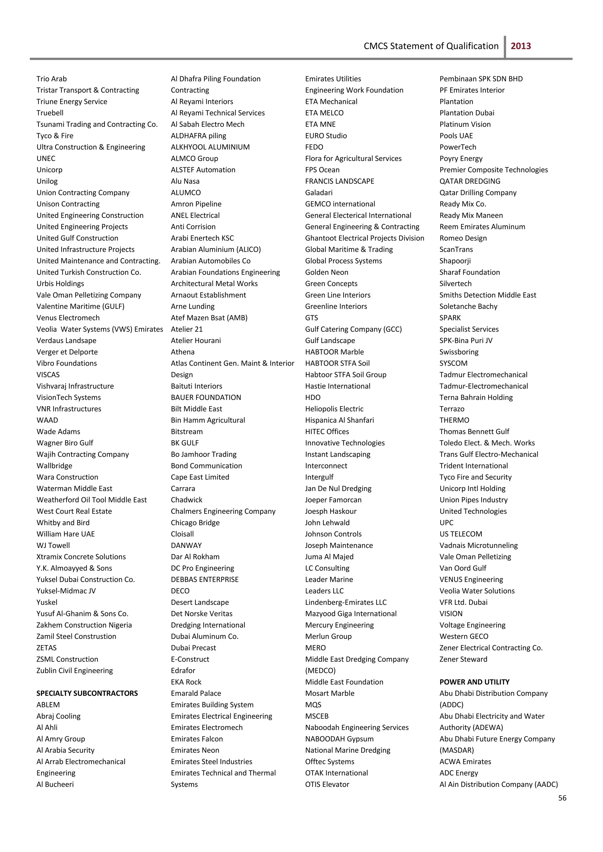 CMCS Statement of Qualification 2013
56
Trio Arab
Tristar Transport & Contracting
Triune Energy Service
Truebell
Tsunami Trading and Contracting Co.
Tyco & Fire
Ultra Construction & Engineering
UNEC
Unicorp
Unilog
Union Contracting Company
Unison Contracting
United Engineering Construction
United Engineering Projects
United Gulf Construction
United Infrastructure Projects
United Maintenance and Contracting.
United Turkish Construction Co.
Urbis Holdings
Vale Oman Pelletizing Company
Valentine Maritime (GULF)
Venus Electromech
Veolia Water Systems (VWS) Emirates
Verdaus Landsape
Verger et Delporte
Vibro Foundations
VISCAS
Vishvaraj Infrastructure
VisionTech Systems
VNR Infrastructures
WAAD
Wade Adams
Wagner Biro Gulf
Wajih Contracting Company
Wallbridge
Wara Construction
Waterman Middle East
Weatherford Oil Tool Middle East
West Court Real Estate
Whitby and Bird
William Hare UAE
WJ Towell
Xtramix Concrete Solutions
Y.K. Almoayyed & Sons
Yuksel Dubai Construction Co.
Yuksel-Midmac JV
Yuskel
Yusuf Al-Ghanim & Sons Co.
Zakhem Construction Nigeria
Zamil Steel Construstion
ZETAS
ZSML Construction
Zublin Civil Engineering
SPECIALTY SUBCONTRACTORS
ABLEM
Abraj Cooling
Al Ahli
Al Amry Group
Al Arabia Security
Al Arrab Electromechanical
Engineering
Al Bucheeri
Al Dhafra Piling Foundation
Contracting
Al Reyami Interiors
Al Reyami Technical Services
Al Sabah Electro Mech
ALDHAFRA piling
ALKHYOOL ALUMINIUM
ALMCO Group
ALSTEF Automation
Alu Nasa
ALUMCO
Amron Pipeline
ANEL Electrical
Anti Corrision
Arabi Enertech KSC
Arabian Aluminium (ALICO)
Arabian Automobiles Co
Arabian Foundations Engineering
Architectural Metal Works
Arnaout Establishment
Arne Lunding
Atef Mazen Bsat (AMB)
Atelier 21
Atelier Hourani
Athena
Atlas Continent Gen. Maint & Interior
Design
Baituti Interiors
BAUER FOUNDATION
Bilt Middle East
Bin Hamm Agricultural
Bitstream
BK GULF
Bo Jamhoor Trading
Bond Communication
Cape East Limited
Carrara
Chadwick
Chalmers Engineering Company
Chicago Bridge
Cloisall
DANWAY
Dar Al Rokham
DC Pro Engineering
DEBBAS ENTERPRISE
DECO
Desert Landscape
Det Norske Veritas
Dredging International
Dubai Aluminum Co.
Dubai Precast
E-Construct
Edrafor
EKA Rock
Emarald Palace
Emirates Building System
Emirates Electrical Engineering
Emirates Electromech
Emirates Falcon
Emirates Neon
Emirates Steel Industries
Emirates Technical and Thermal
Systems
Emirates Utilities
Engineering Work Foundation
ETA Mechanical
ETA MELCO
ETA MNE
EURO Studio
FEDO
Flora for Agricultural Services
FPS Ocean
FRANCIS LANDSCAPE
Galadari
GEMCO international
General Electerical International
General Engineering & Contracting
Ghantoot Electrical Projects Division
Global Maritime & Trading
Global Process Systems
Golden Neon
Green Concepts
Green Line Interiors
Greenline Interiors
GTS
Gulf Catering Company (GCC)
Gulf Landscape
HABTOOR Marble
HABTOOR STFA Soil
Habtoor STFA Soil Group
Hastie International
HDO
Heliopolis Electric
Hispanica Al Shanfari
HITEC Offices
Innovative Technologies
Instant Landscaping
Interconnect
Intergulf
Jan De Nul Dredging
Joeper Famorcan
Joesph Haskour
John Lehwald
Johnson Controls
Joseph Maintenance
Juma Al Majed
LC Consulting
Leader Marine
Leaders LLC
Lindenberg-Emirates LLC
Mazyood Giga International
Mercury Engineering
Merlun Group
MERO
Middle East Dredging Company
(MEDCO)
Middle East Foundation
Mosart Marble
MQS
MSCEB
Naboodah Engineering Services
NABOODAH Gypsum
National Marine Dredging
Offtec Systems
OTAK International
OTIS Elevator
Pembinaan SPK SDN BHD
PF Emirates Interior
Plantation
Plantation Dubai
Platinum Vision
Pools UAE
PowerTech
Poyry Energy
Premier Composite Technologies
QATAR DREDGING
Qatar Drilling Company
Ready Mix Co.
Ready Mix Maneen
Reem Emirates Aluminum
Romeo Design
ScanTrans
Shapoorji
Sharaf Foundation
Silvertech
Smiths Detection Middle East
Soletanche Bachy
SPARK
Specialist Services
SPK-Bina Puri JV
Swissboring
SYSCOM
Tadmur Electromechanical
Tadmur-Electromechanical
Terna Bahrain Holding
Terrazo
THERMO
Thomas Bennett Gulf
Toledo Elect. & Mech. Works
Trans Gulf Electro-Mechanical
Trident International
Tyco Fire and Security
Unicorp Intl Holding
Union Pipes Industry
United Technologies
UPC
US TELECOM
Vadnais Microtunneling
Vale Oman Pelletizing
Van Oord Gulf
VENUS Engineering
Veolia Water Solutions
VFR Ltd. Dubai
VISION
Voltage Engineering
Western GECO
Zener Electrical Contracting Co.
Zener Steward
POWER AND UTILITY
Abu Dhabi Distribution Company
(ADDC)
Abu Dhabi Electricity and Water
Authority (ADEWA)
Abu Dhabi Future Energy Company
(MASDAR)
ACWA Emirates
ADC Energy
Al Ain Distribution Company (AADC)
 