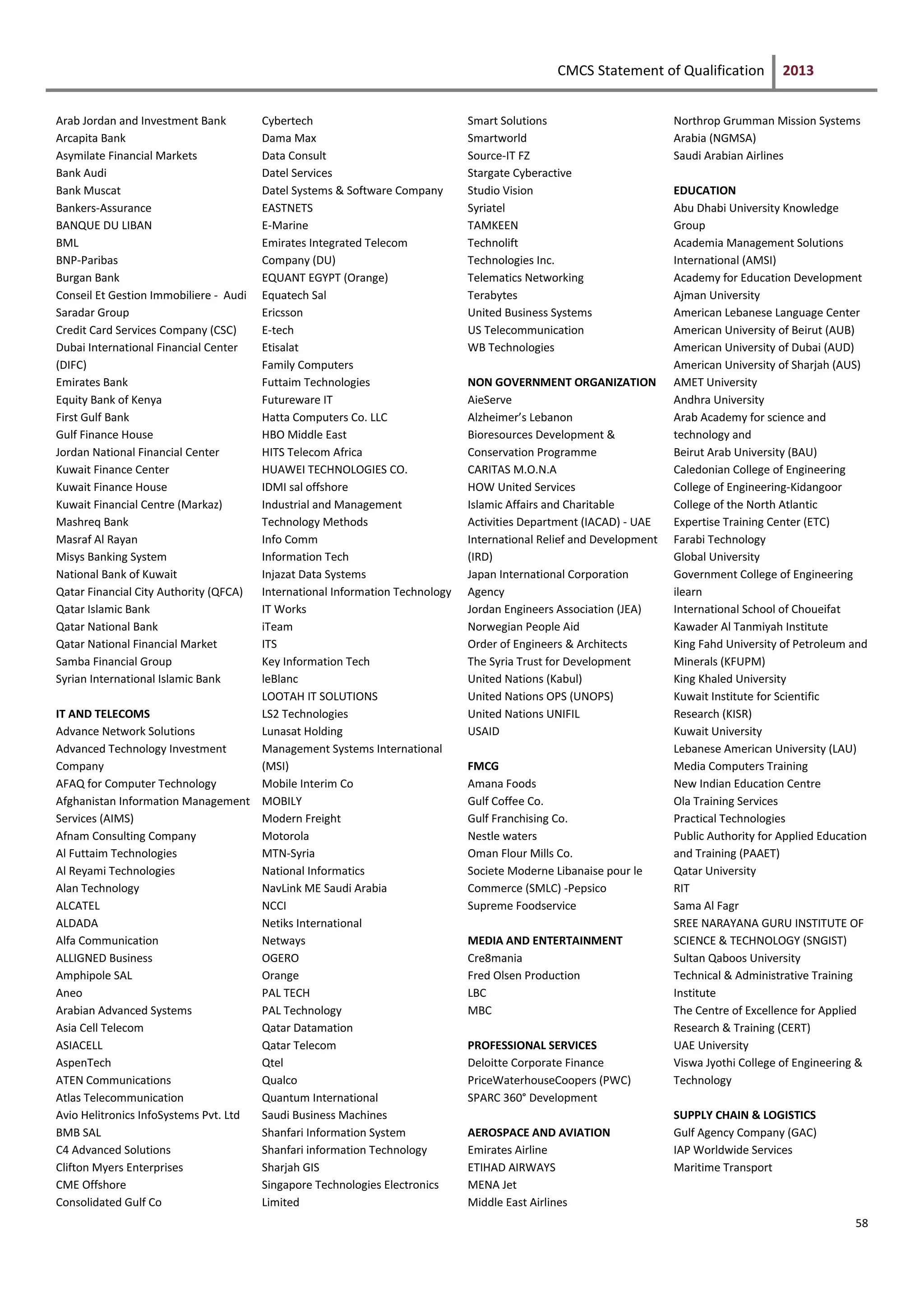 CMCS Statement of Qualification 2013
58
Arab Jordan and Investment Bank
Arcapita Bank
Asymilate Financial Markets
Bank Audi
Bank Muscat
Bankers-Assurance
BANQUE DU LIBAN
BML
BNP-Paribas
Burgan Bank
Conseil Et Gestion Immobiliere - Audi
Saradar Group
Credit Card Services Company (CSC)
Dubai International Financial Center
(DIFC)
Emirates Bank
Equity Bank of Kenya
First Gulf Bank
Gulf Finance House
Jordan National Financial Center
Kuwait Finance Center
Kuwait Finance House
Kuwait Financial Centre (Markaz)
Mashreq Bank
Masraf Al Rayan
Misys Banking System
National Bank of Kuwait
Qatar Financial City Authority (QFCA)
Qatar Islamic Bank
Qatar National Bank
Qatar National Financial Market
Samba Financial Group
Syrian International Islamic Bank
IT AND TELECOMS
Advance Network Solutions
Advanced Technology Investment
Company
AFAQ for Computer Technology
Afghanistan Information Management
Services (AIMS)
Afnam Consulting Company
Al Futtaim Technologies
Al Reyami Technologies
Alan Technology
ALCATEL
ALDADA
Alfa Communication
ALLIGNED Business
Amphipole SAL
Aneo
Arabian Advanced Systems
Asia Cell Telecom
ASIACELL
AspenTech
ATEN Communications
Atlas Telecommunication
Avio Helitronics InfoSystems Pvt. Ltd
BMB SAL
C4 Advanced Solutions
Clifton Myers Enterprises
CME Offshore
Consolidated Gulf Co
Cybertech
Dama Max
Data Consult
Datel Services
Datel Systems & Software Company
EASTNETS
E-Marine
Emirates Integrated Telecom
Company (DU)
EQUANT EGYPT (Orange)
Equatech Sal
Ericsson
E-tech
Etisalat
Family Computers
Futtaim Technologies
Futureware IT
Hatta Computers Co. LLC
HBO Middle East
HITS Telecom Africa
HUAWEI TECHNOLOGIES CO.
IDMI sal offshore
Industrial and Management
Technology Methods
Info Comm
Information Tech
Injazat Data Systems
International Information Technology
IT Works
iTeam
ITS
Key Information Tech
leBlanc
LOOTAH IT SOLUTIONS
LS2 Technologies
Lunasat Holding
Management Systems International
(MSI)
Mobile Interim Co
MOBILY
Modern Freight
Motorola
MTN-Syria
National Informatics
NavLink ME Saudi Arabia
NCCI
Netiks International
Netways
OGERO
Orange
PAL TECH
PAL Technology
Qatar Datamation
Qatar Telecom
Qtel
Qualco
Quantum International
Saudi Business Machines
Shanfari Information System
Shanfari information Technology
Sharjah GIS
Singapore Technologies Electronics
Limited
Smart Solutions
Smartworld
Source-IT FZ
Stargate Cyberactive
Studio Vision
Syriatel
TAMKEEN
Technolift
Technologies Inc.
Telematics Networking
Terabytes
United Business Systems
US Telecommunication
WB Technologies
NON GOVERNMENT ORGANIZATION
AieServe
Alzheimer’s Lebanon
Bioresources Development &
Conservation Programme
CARITAS M.O.N.A
HOW United Services
Islamic Affairs and Charitable
Activities Department (IACAD) - UAE
International Relief and Development
(IRD)
Japan International Corporation
Agency
Jordan Engineers Association (JEA)
Norwegian People Aid
Order of Engineers & Architects
The Syria Trust for Development
United Nations (Kabul)
United Nations OPS (UNOPS)
United Nations UNIFIL
USAID
FMCG
Amana Foods
Gulf Coffee Co.
Gulf Franchising Co.
Nestle waters
Oman Flour Mills Co.
Societe Moderne Libanaise pour le
Commerce (SMLC) -Pepsico
Supreme Foodservice
MEDIA AND ENTERTAINMENT
Cre8mania
Fred Olsen Production
LBC
MBC
PROFESSIONAL SERVICES
Deloitte Corporate Finance
PriceWaterhouseCoopers (PWC)
SPARC 360° Development
AEROSPACE AND AVIATION
Emirates Airline
ETIHAD AIRWAYS
MENA Jet
Middle East Airlines
Northrop Grumman Mission Systems
Arabia (NGMSA)
Saudi Arabian Airlines
EDUCATION
Abu Dhabi University Knowledge
Group
Academia Management Solutions
International (AMSI)
Academy for Education Development
Ajman University
American Lebanese Language Center
American University of Beirut (AUB)
American University of Dubai (AUD)
American University of Sharjah (AUS)
AMET University
Andhra University
Arab Academy for science and
technology and
Beirut Arab University (BAU)
Caledonian College of Engineering
College of Engineering-Kidangoor
College of the North Atlantic
Expertise Training Center (ETC)
Farabi Technology
Global University
Government College of Engineering
ilearn
International School of Choueifat
Kawader Al Tanmiyah Institute
King Fahd University of Petroleum and
Minerals (KFUPM)
King Khaled University
Kuwait Institute for Scientific
Research (KISR)
Kuwait University
Lebanese American University (LAU)
Media Computers Training
New Indian Education Centre
Ola Training Services
Practical Technologies
Public Authority for Applied Education
and Training (PAAET)
Qatar University
RIT
Sama Al Fagr
SREE NARAYANA GURU INSTITUTE OF
SCIENCE & TECHNOLOGY (SNGIST)
Sultan Qaboos University
Technical & Administrative Training
Institute
The Centre of Excellence for Applied
Research & Training (CERT)
UAE University
Viswa Jyothi College of Engineering &
Technology
SUPPLY CHAIN & LOGISTICS
Gulf Agency Company (GAC)
IAP Worldwide Services
Maritime Transport
 