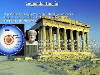 Segunda teoría
A principios del siglo V a.c se introdujo una nueva
idea, la esfericidad de la Tierra impulsada por
seguidores de Pitágoras.

Aristóteles fue uno de los primeros en dar
argumentos sobre la “esfericidad” de la Tierra
basados en la observación de las estrellas y en
e
sombra de la Tierra que proyecta sobre la Lun
en los eclipses.

 