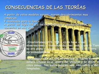 CONSECUENCIAS DE LAS TEORÍAS
A partir de estos modelos surgen nuevos descubrimientos mas
complejos
Y avanzados para la época.
A partir del Siglo III a.c los experimentos y descubrimientos
aumentas en mas rigor.

-Erastóstenes:(276-194 a.c) En base a sus
observaciones y buenas mediciones dedujo que la Tierr
no era plana y calculó la circunferencia de la Tierra
aproximadamente.

-Estrabón: (63 a.c 19) Afirma que la Tierra es una
esfera situada en el centro del universo y se divide en
cinco zonas: Dos zonas polares, una zona cálida y dos
templadas.

 