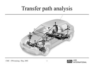 LMS
INTERNATIONAL
CMC - TPA training - May, 2005 1
Transfer path analysis
P
 