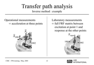 Transfer path analysis | PPT