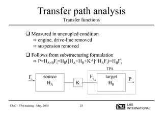 Transfer path analysis | PPT
