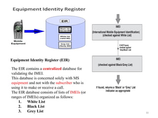 10
Equipment Identity Register (EIR)
The EIR contains a centralized database for
validating the IMEI.
This database is concerned solely with MS
equipment and not with the subscriber who is
using it to make or receive a call.
The EIR database consists of lists of IMEIs (or
ranges of IMEIs) organized as follows:
1. White List
2. Black List
3. Grey List
 