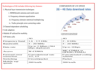 Technologies of 4G includes following key features:
1. Physical layer transmission techniques
i. MIMO(multi-antenna and multi-user)
ii. Frequency-domain-equalization
iii. Frequency-domain statistical multiplexing
iv. Turbo principle error-correcting codes
2 Channel-dependent scheduling
3 Link adaption
4 Mobile IP utilized for mobility
5 IP femto cells
COMPARISON OF LTE SPEED
 