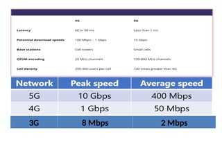 3G 8 Mbps 2 Mbps
 