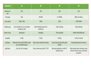 cellular mobile communication ppt unit 5