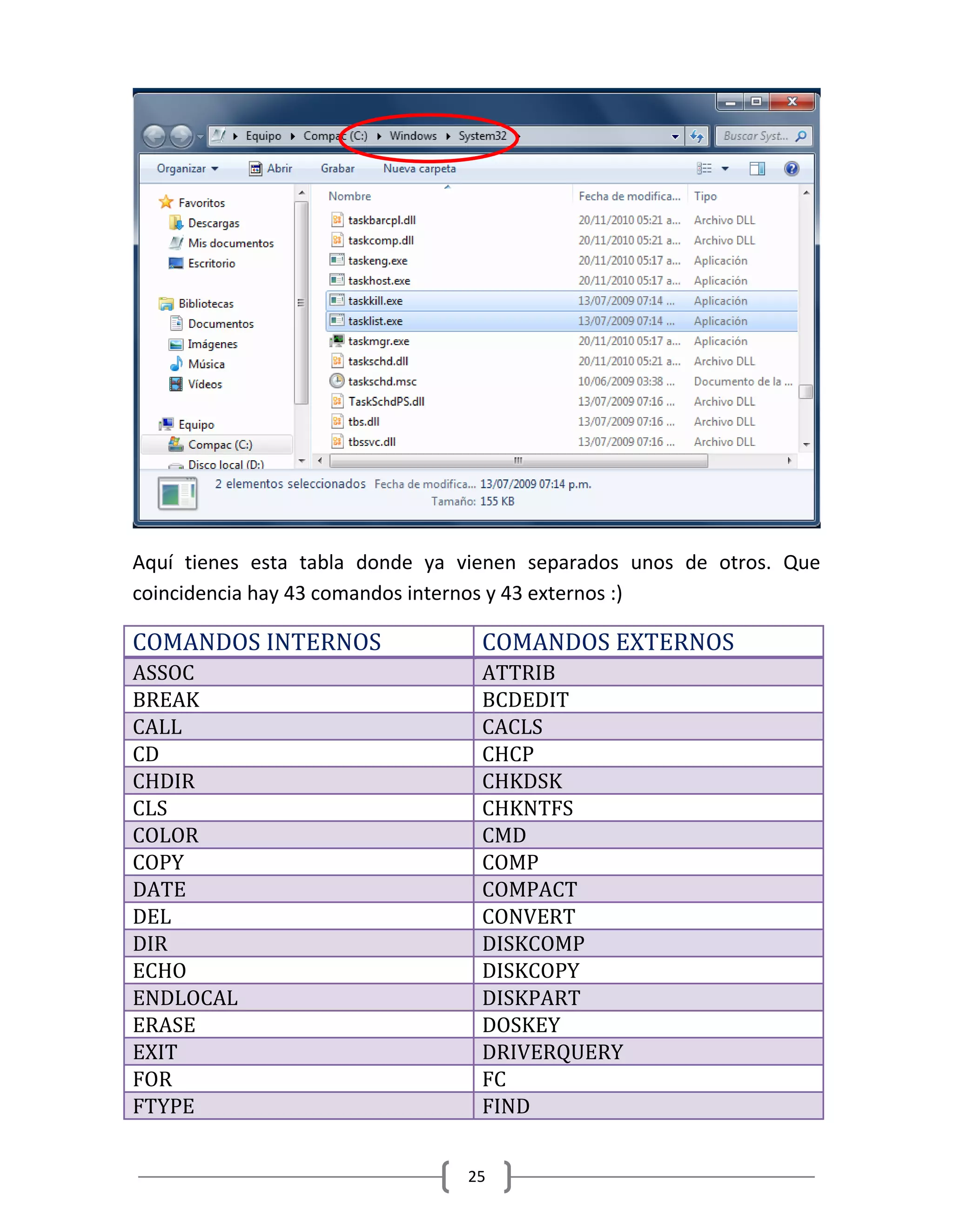 25
Aquí tienes esta tabla donde ya vienen separados unos de otros. Que
coincidencia hay 43 comandos internos y 43 externos :)
COMANDOS INTERNOS COMANDOS EXTERNOS
ASSOC ATTRIB
BREAK BCDEDIT
CALL CACLS
CD CHCP
CHDIR CHKDSK
CLS CHKNTFS
COLOR CMD
COPY COMP
DATE COMPACT
DEL CONVERT
DIR DISKCOMP
ECHO DISKCOPY
ENDLOCAL DISKPART
ERASE DOSKEY
EXIT DRIVERQUERY
FOR FC
FTYPE FIND
 