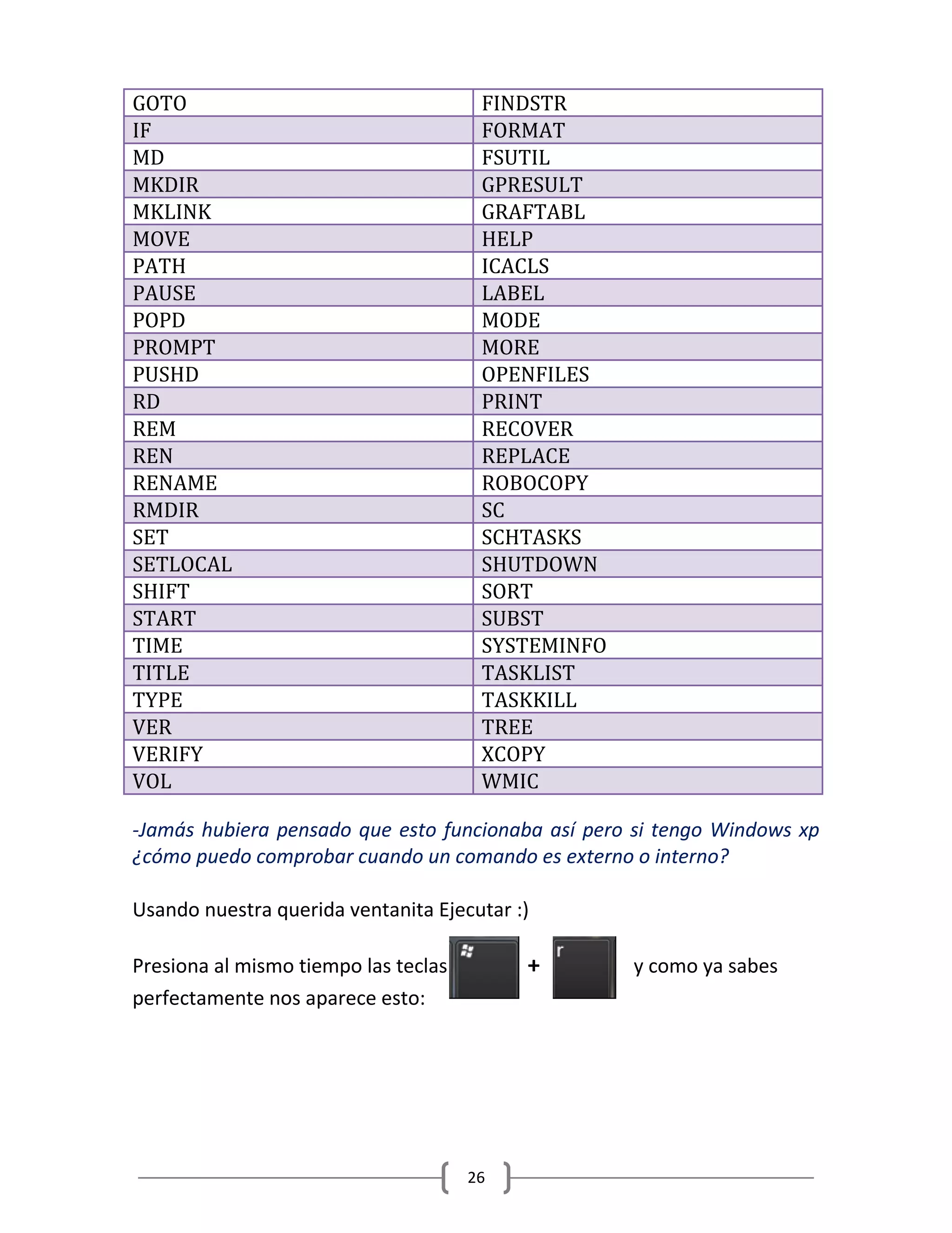 26
GOTO FINDSTR
IF FORMAT
MD FSUTIL
MKDIR GPRESULT
MKLINK GRAFTABL
MOVE HELP
PATH ICACLS
PAUSE LABEL
POPD MODE
PROMPT MORE
PUSHD OPENFILES
RD PRINT
REM RECOVER
REN REPLACE
RENAME ROBOCOPY
RMDIR SC
SET SCHTASKS
SETLOCAL SHUTDOWN
SHIFT SORT
START SUBST
TIME SYSTEMINFO
TITLE TASKLIST
TYPE TASKKILL
VER TREE
VERIFY XCOPY
VOL WMIC
-Jamás hubiera pensado que esto funcionaba así pero si tengo Windows xp
¿cómo puedo comprobar cuando un comando es externo o interno?
Usando nuestra querida ventanita Ejecutar :)
Presiona al mismo tiempo las teclas + y como ya sabes
perfectamente nos aparece esto:
 