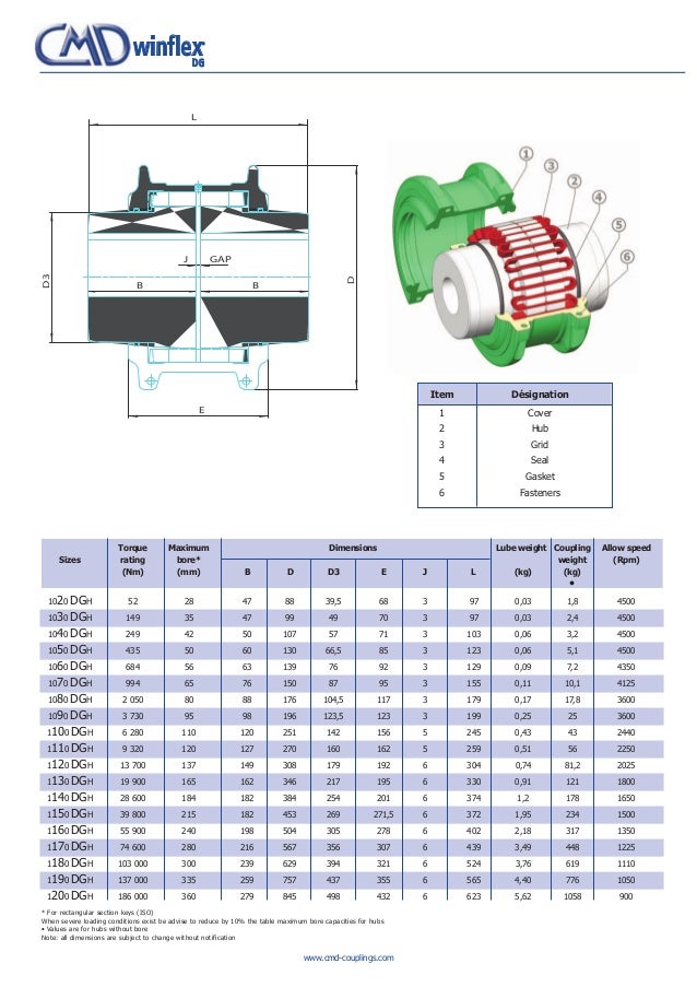 CMD Couplings