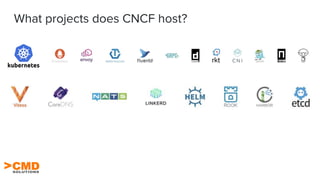 What projects does CNCF host?
 
