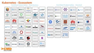 Kubernetes - Ecosystem
 