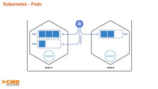 Kubernetes - Pods
 