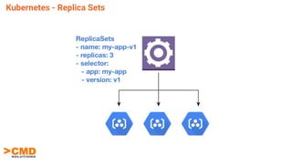 Kubernetes - Replica Sets
 